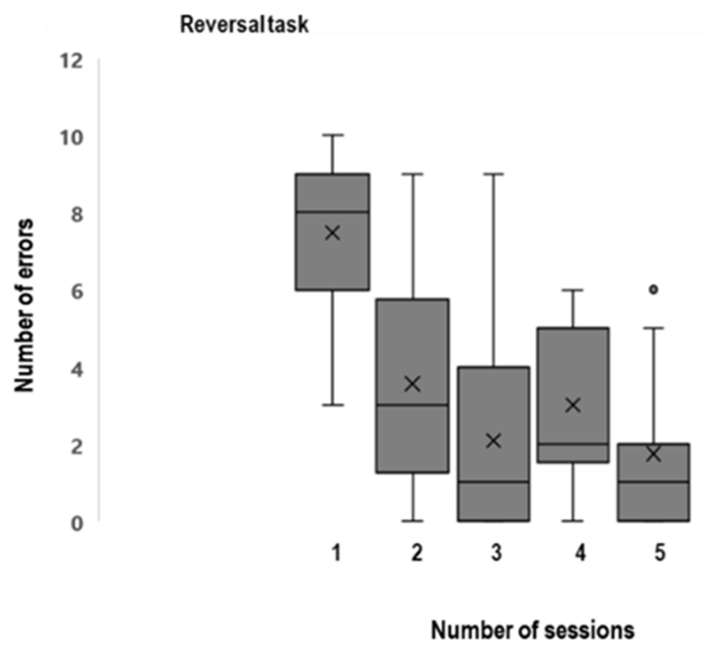 Animals 12 03538 g003 Animals 12 03538 g003