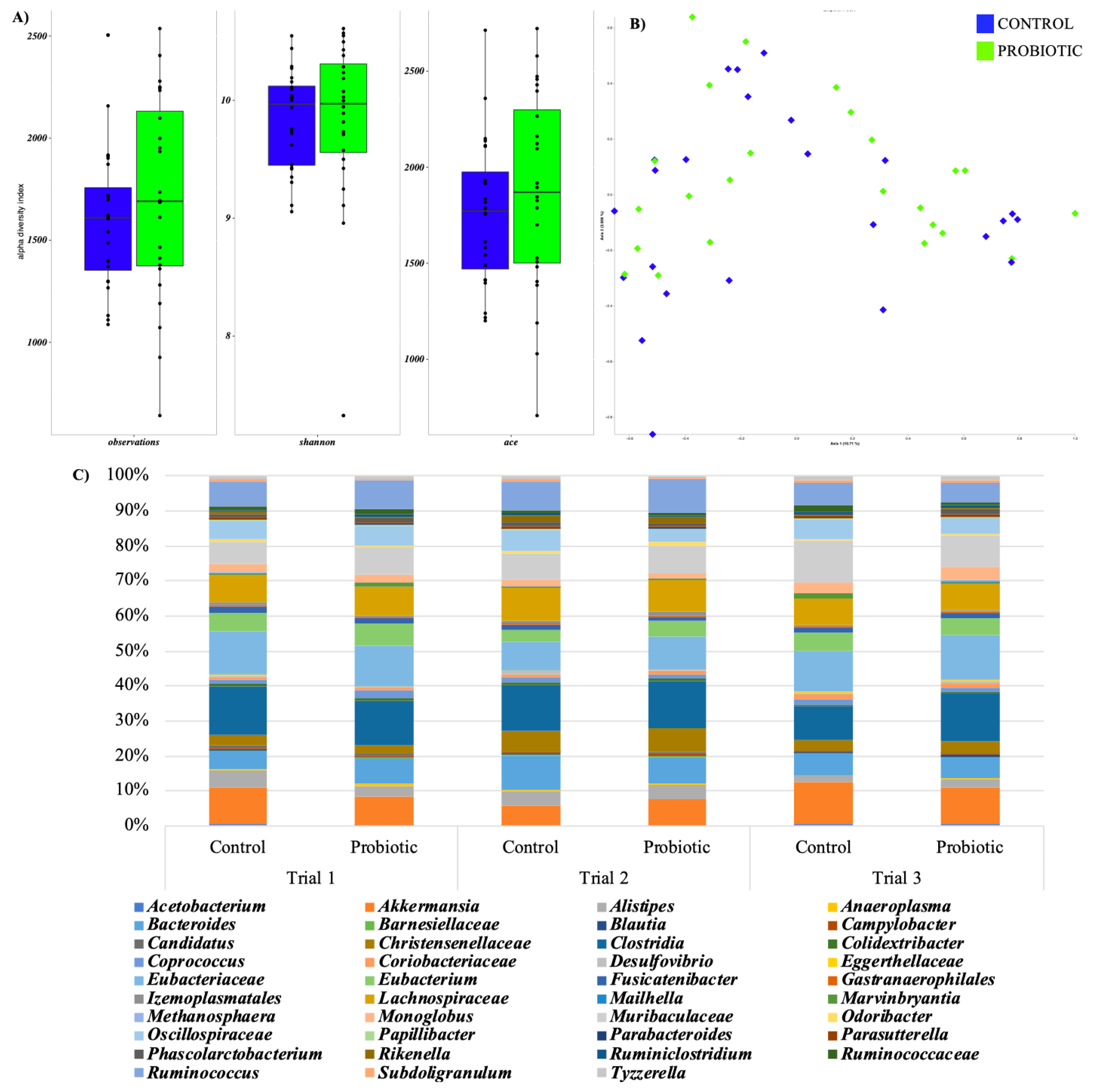 Animals 12 03543 g001 Animals 12 03543 g001