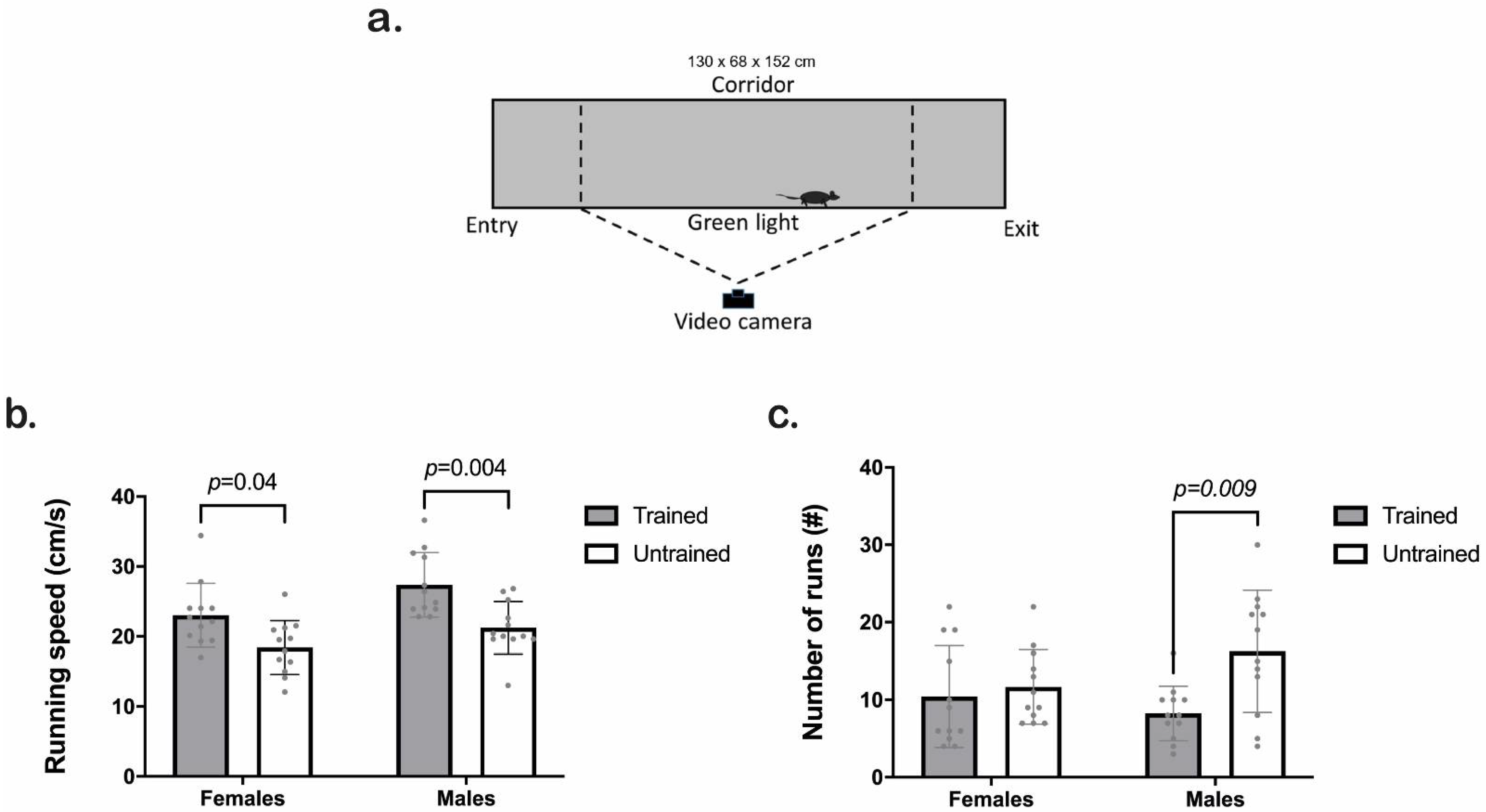 Animals 12 03545 g003 Animals 12 03545 g003