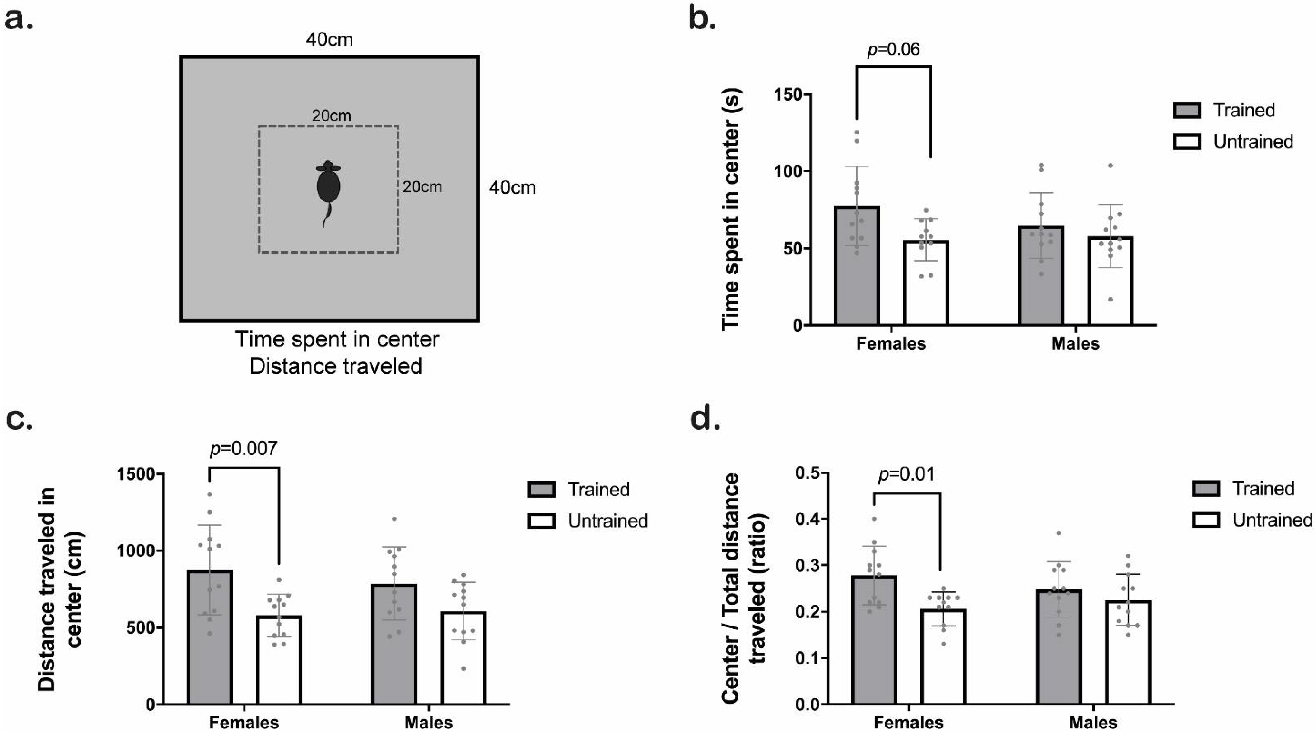 Animals 12 03545 g004 Animals 12 03545 g004