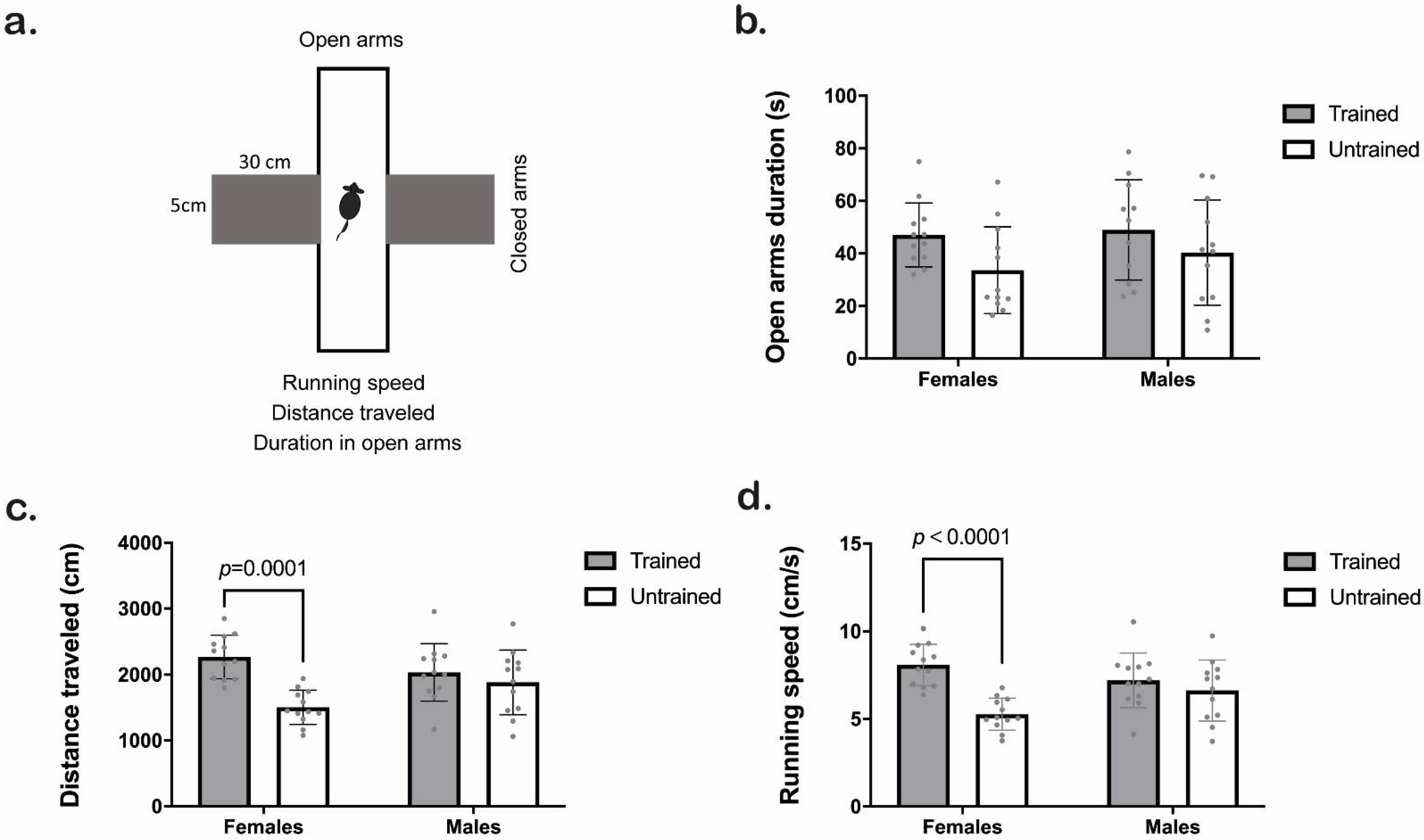 Animals 12 03545 g005 Animals 12 03545 g005