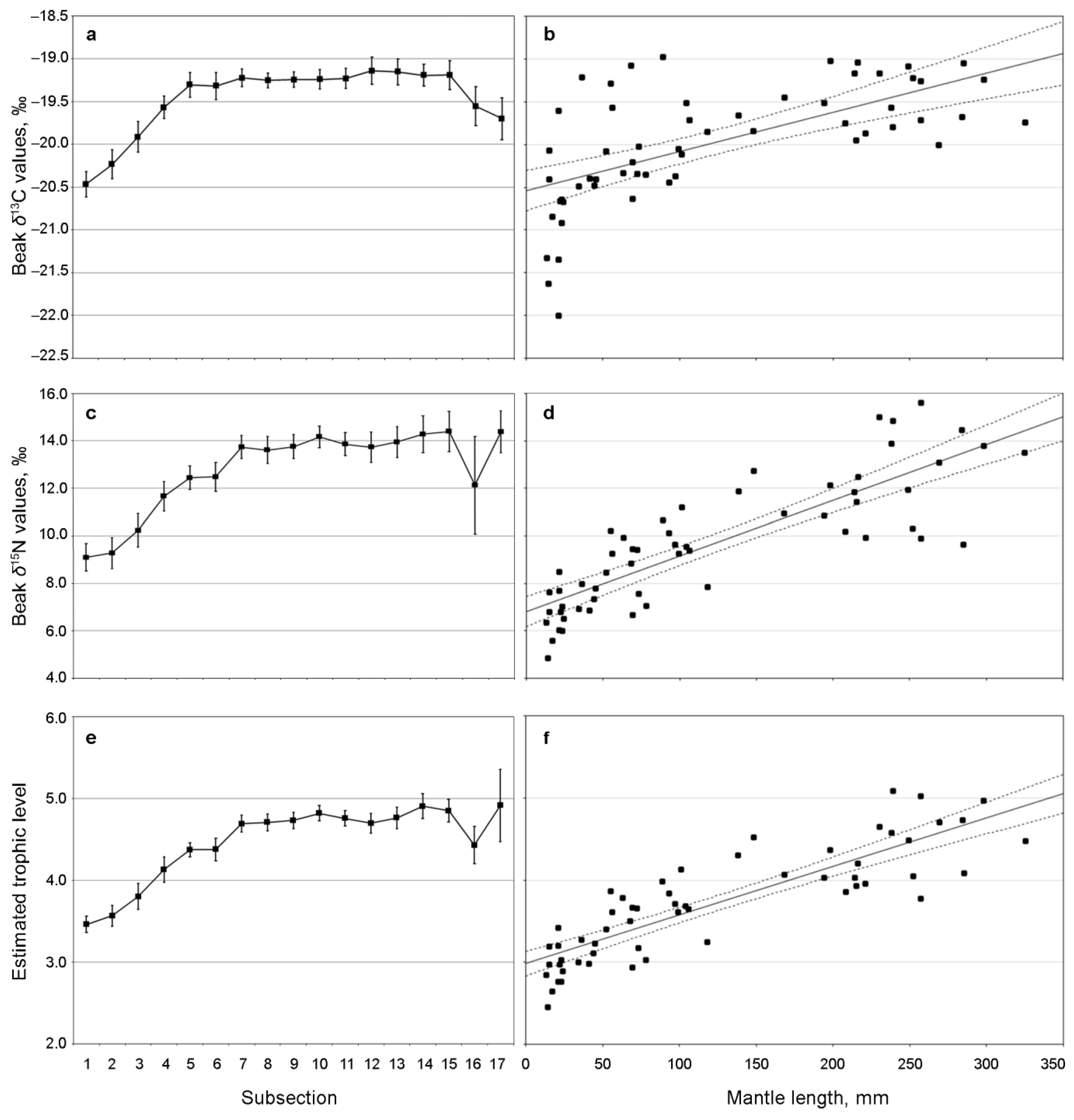Animals 12 03548 g003