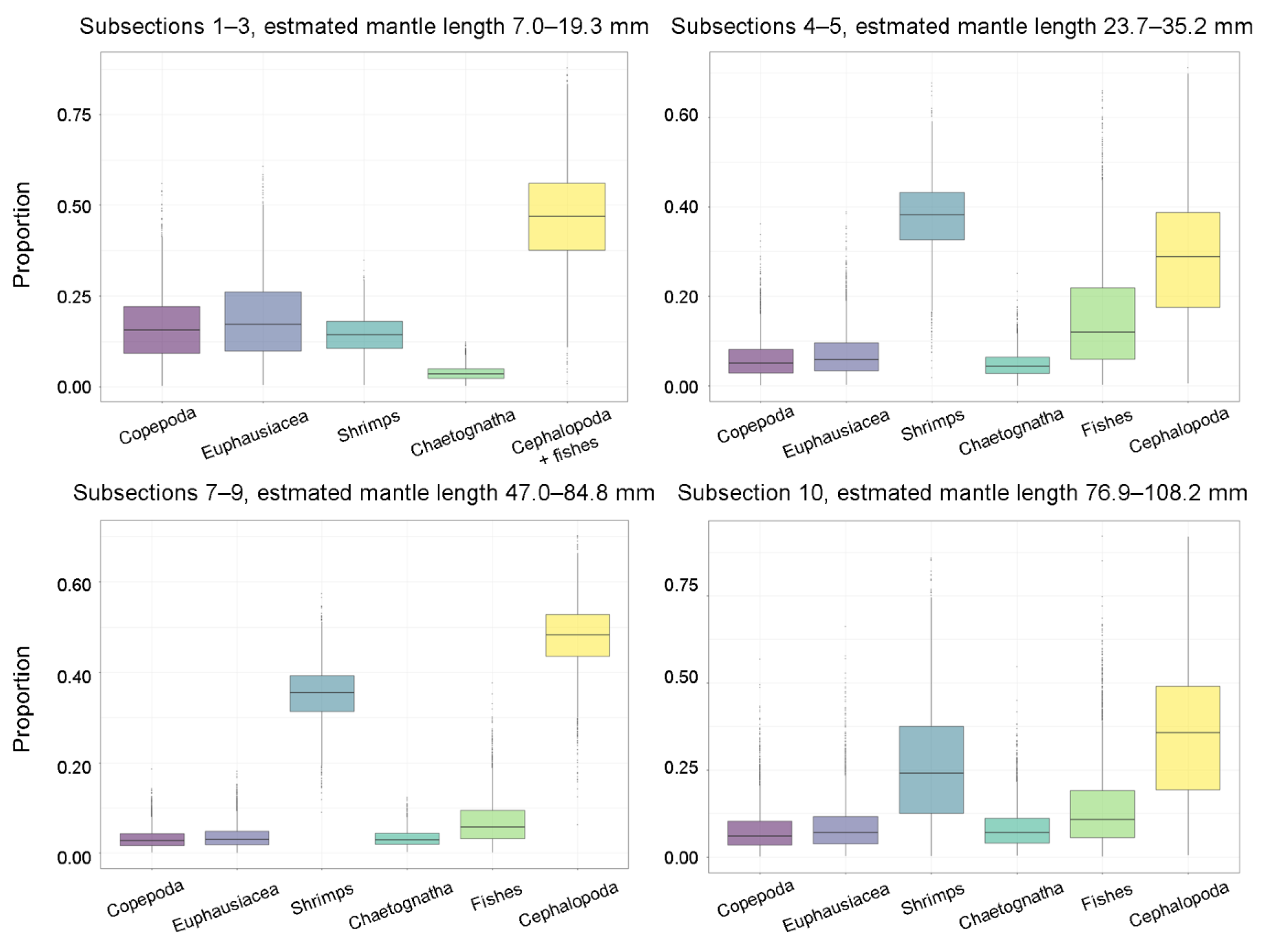 Animals 12 03548 g006