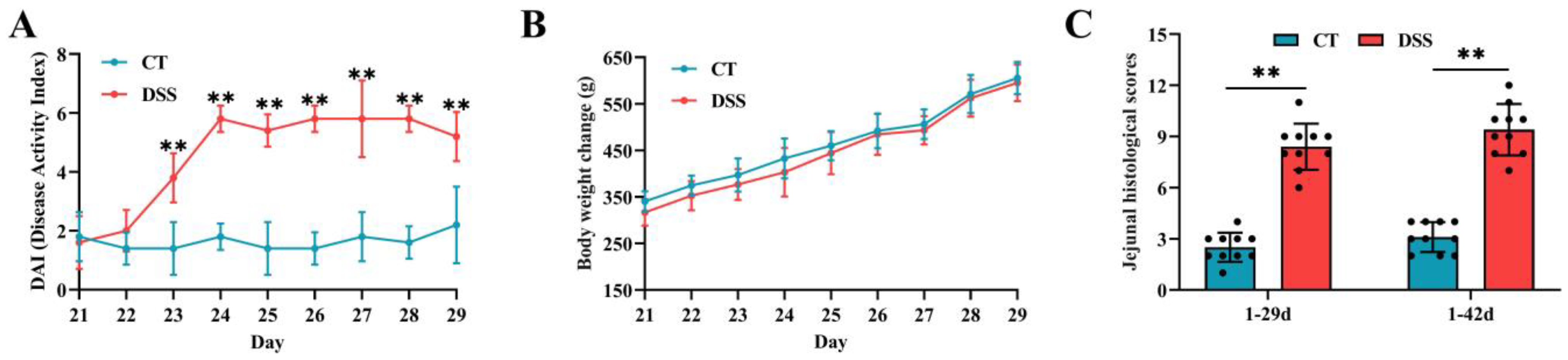 Animals 12 03552 g002