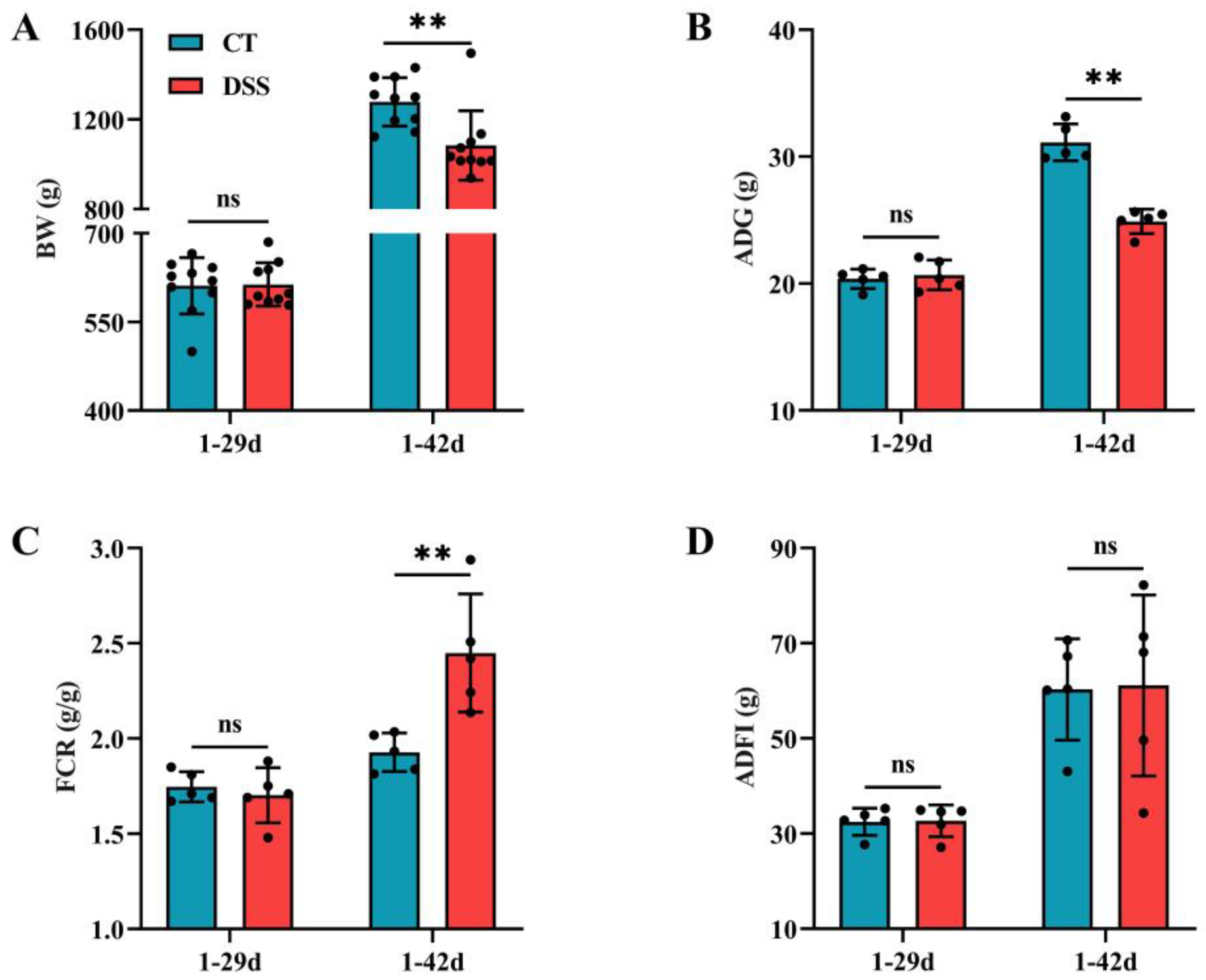 Animals 12 03552 g003