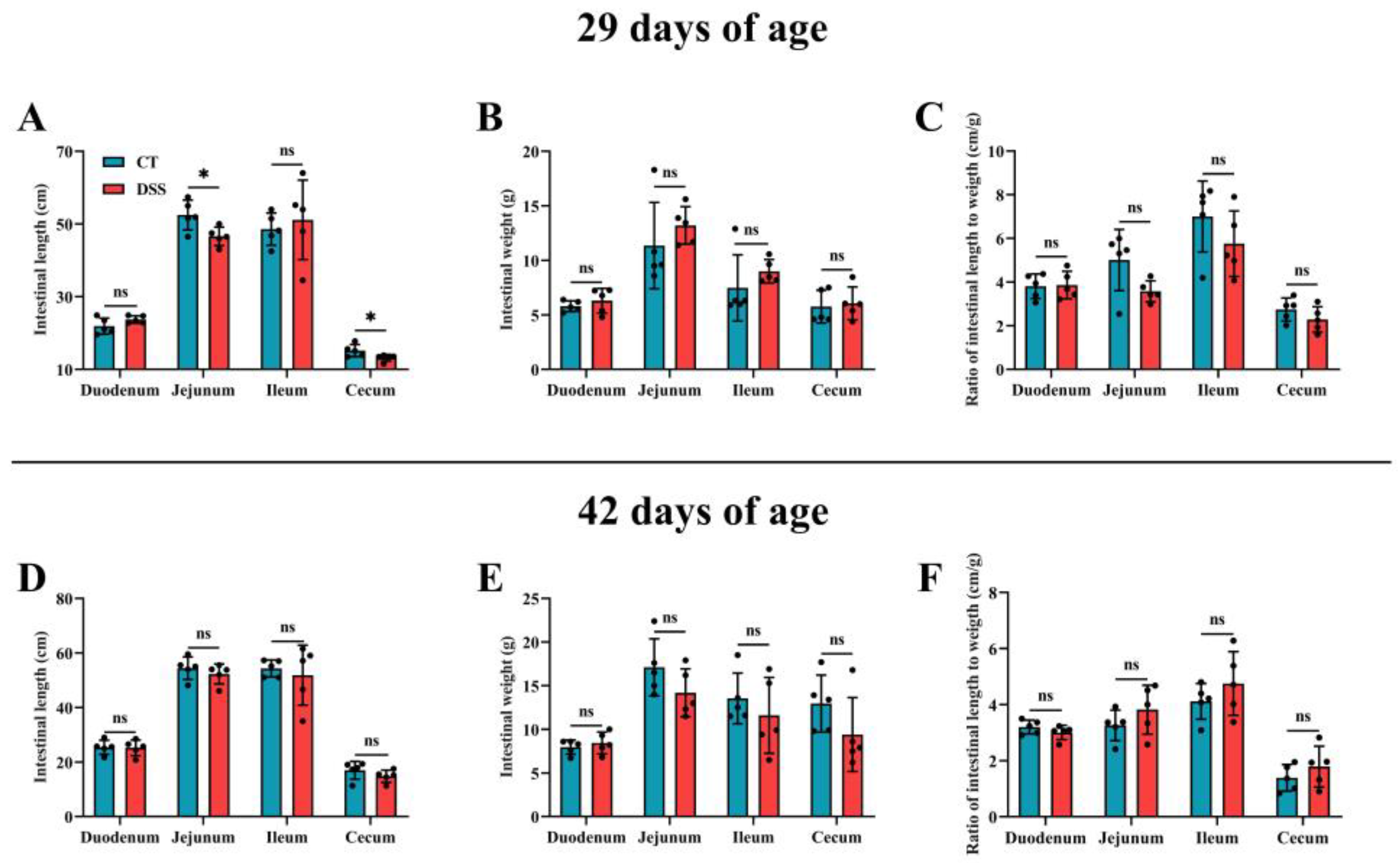 Animals 12 03552 g005
