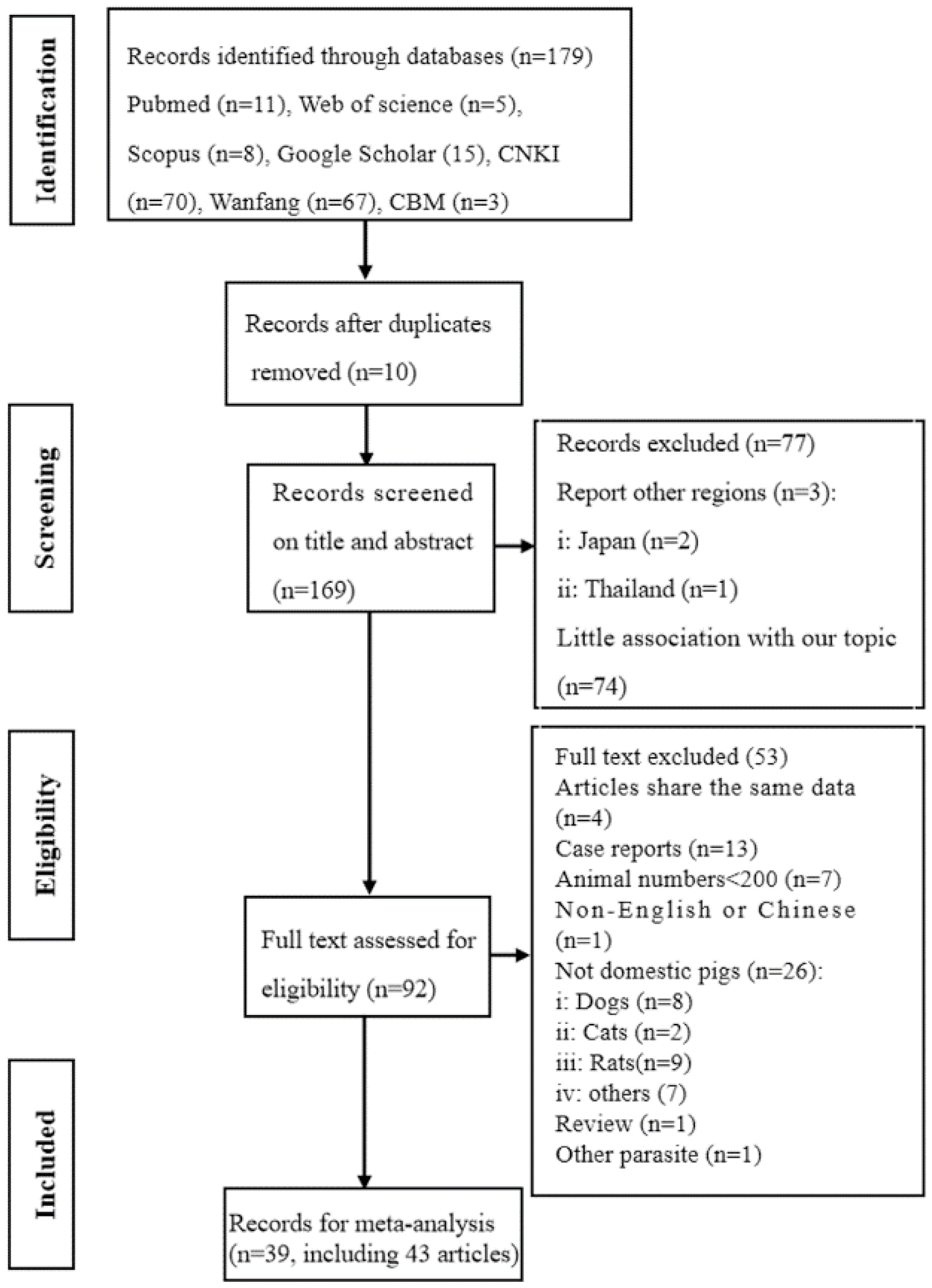 Animals 12 03553 g001 Animals 12 03553 g001