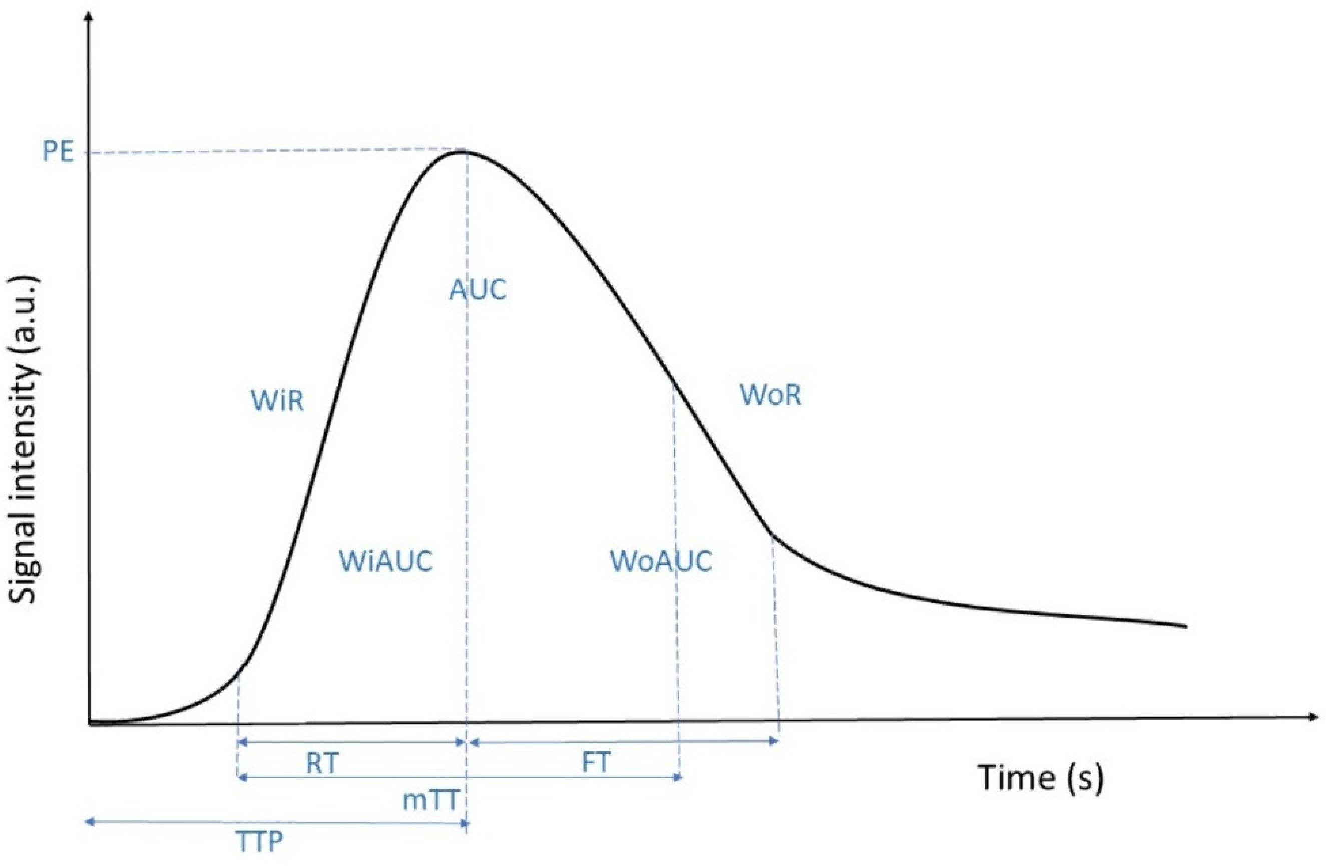 Animals 12 03557 g002