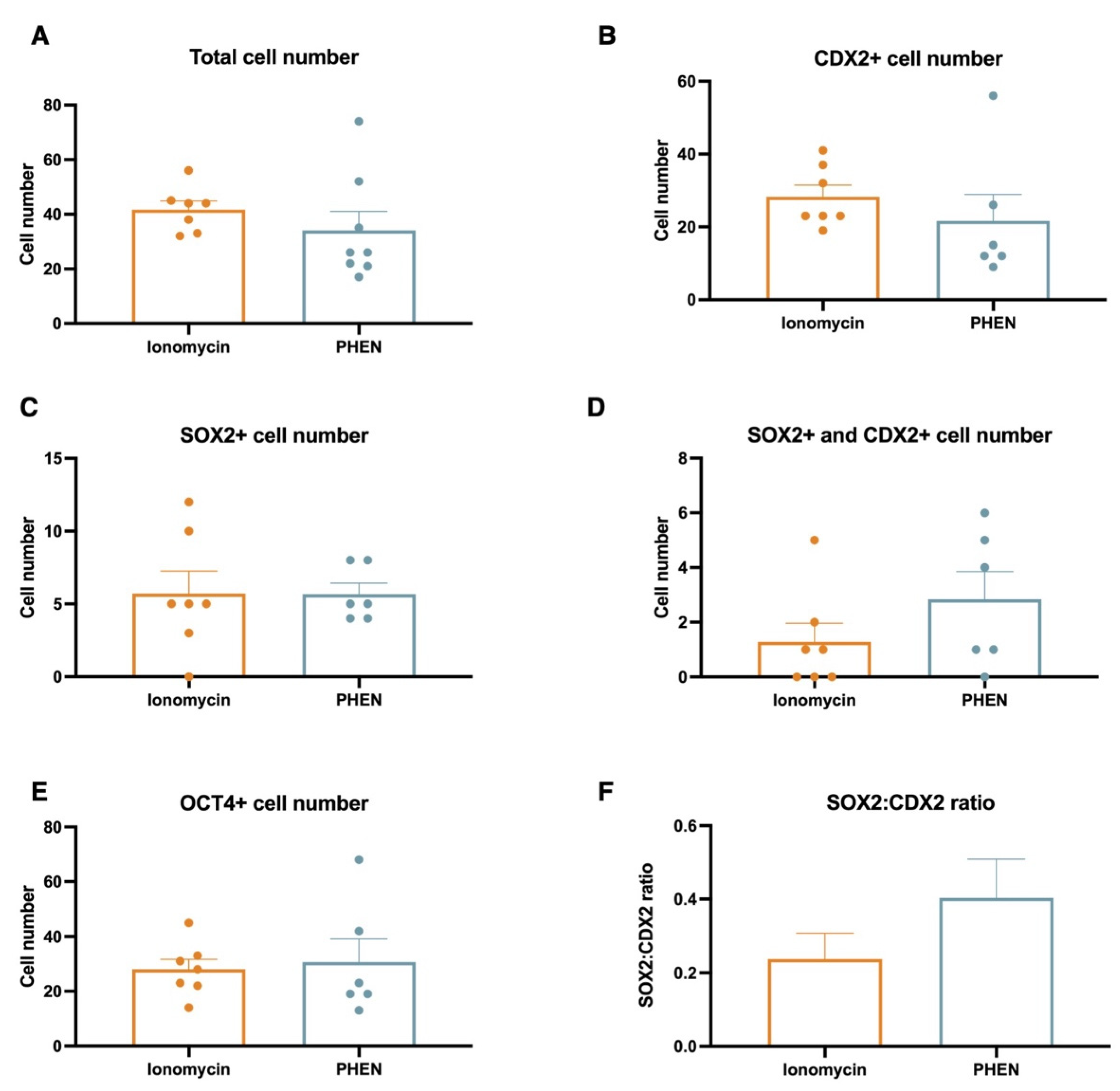 Animals 12 03560 g004 Animals 12 03560 g004