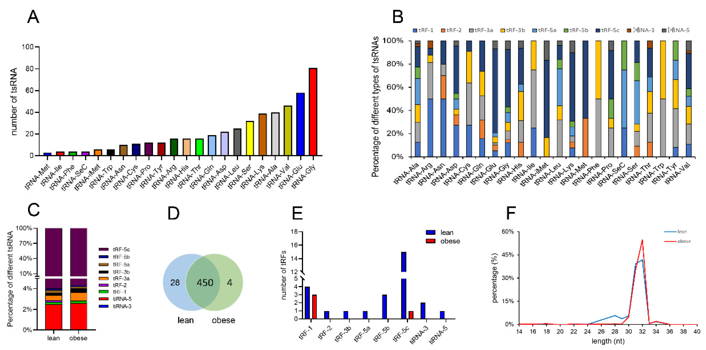 Animals 12 03561 g002