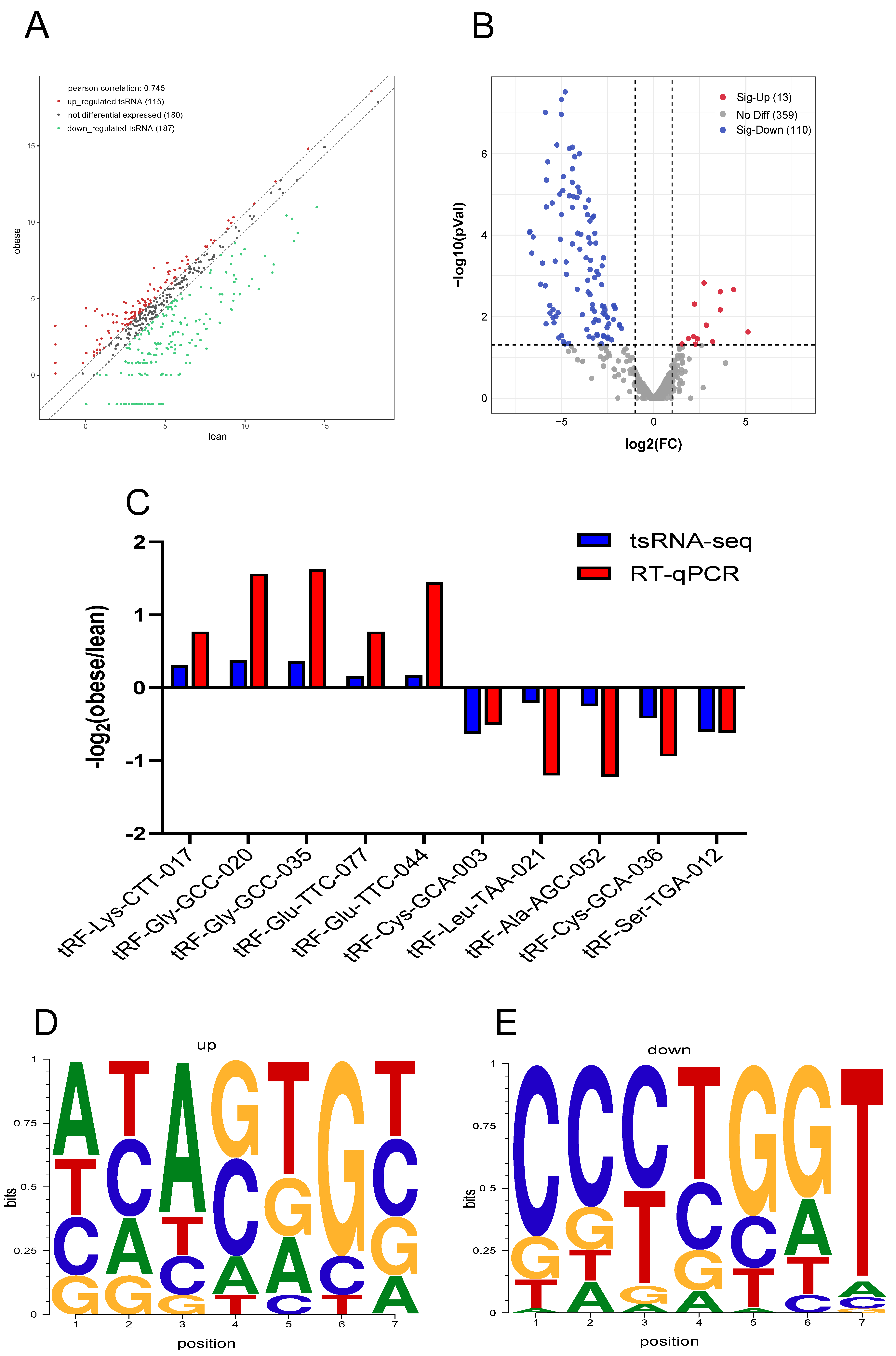 Animals 12 03561 g003