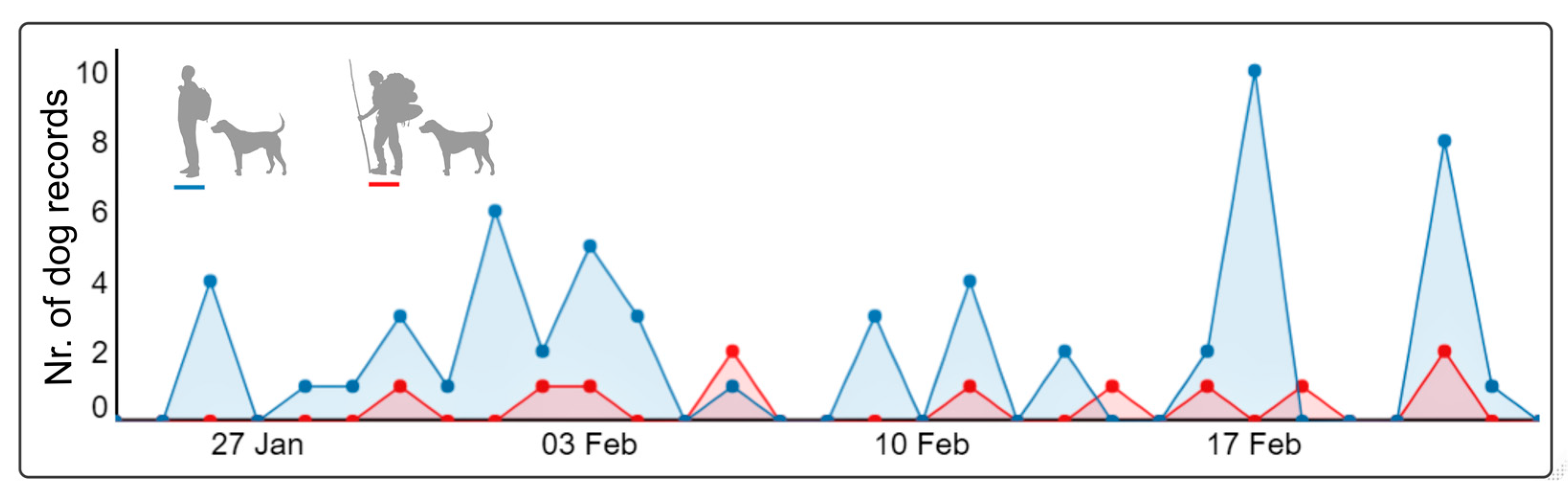 Animals 12 03564 g003 Animals 12 03564 g003