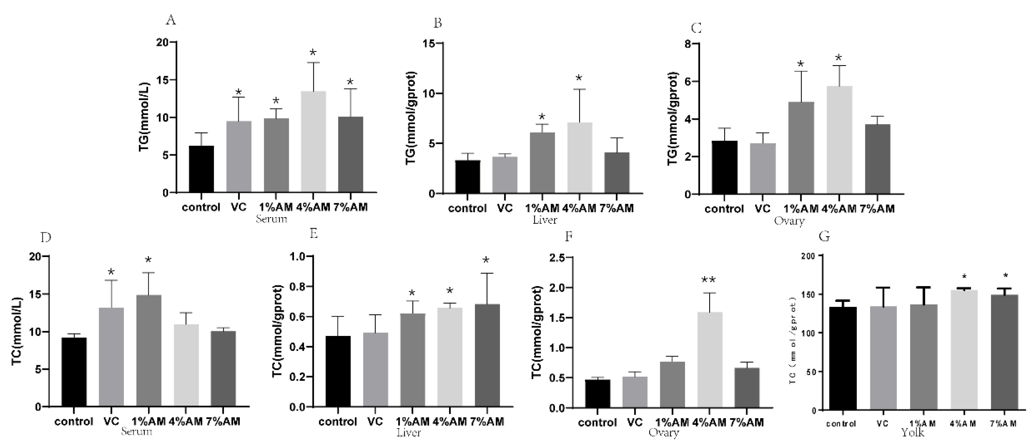 Animals 12 03574 g005