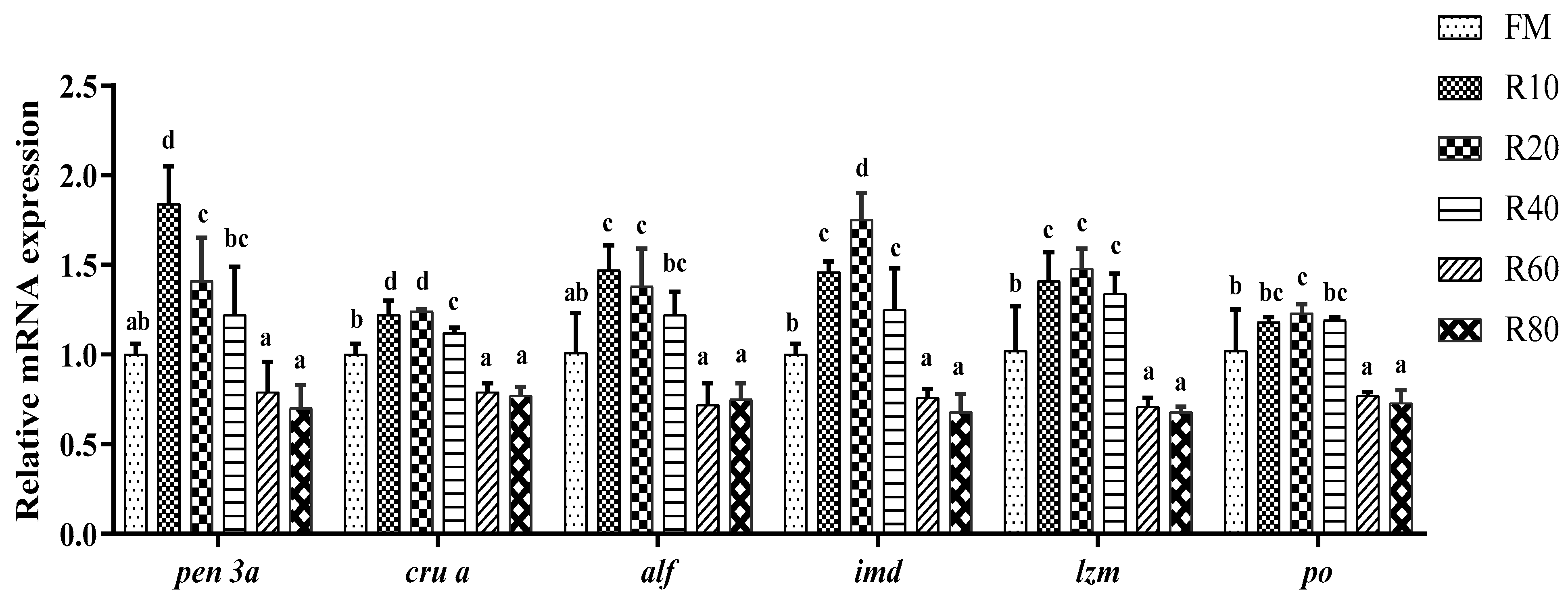 Animals 12 03579 g002