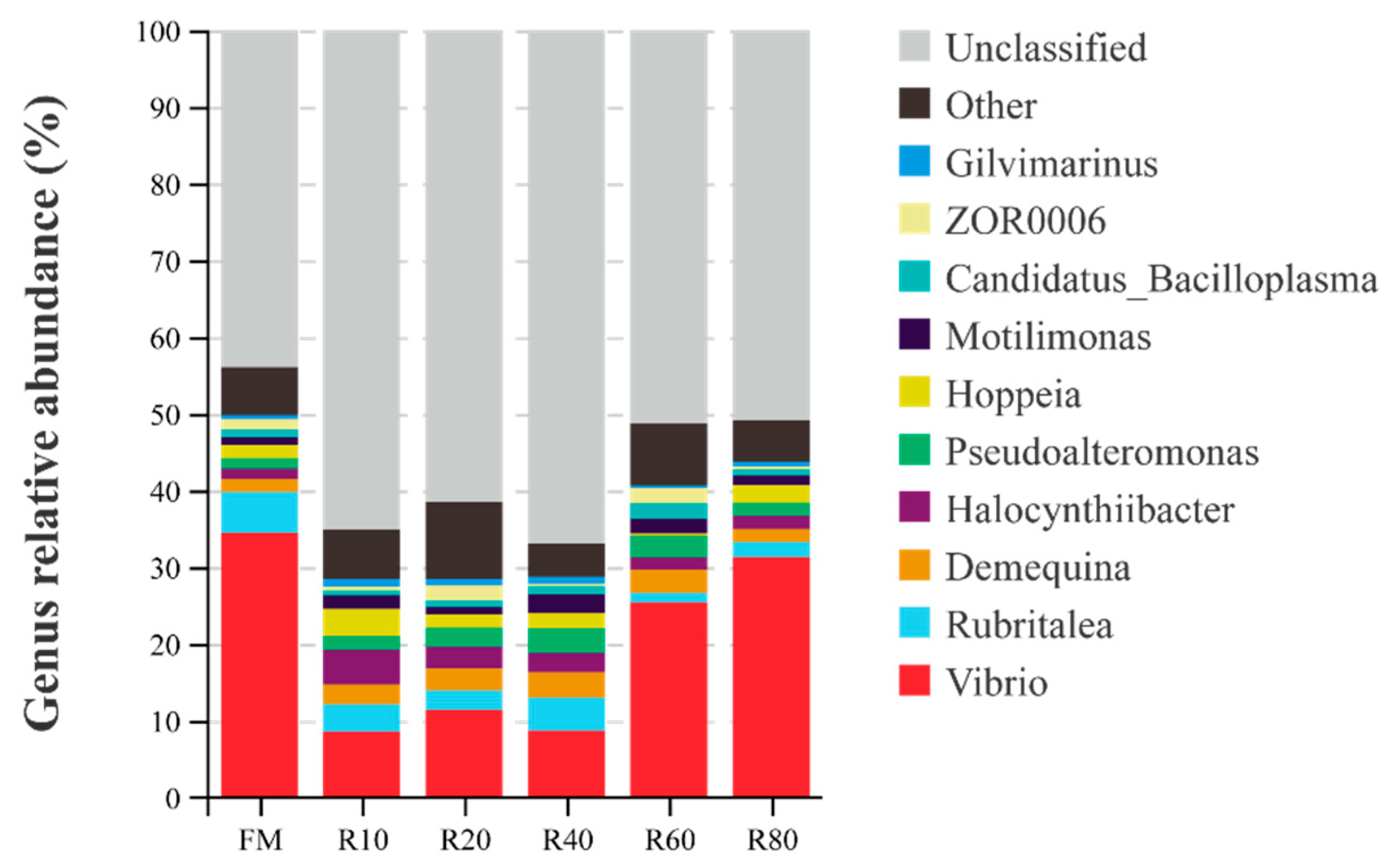 Animals 12 03579 g004