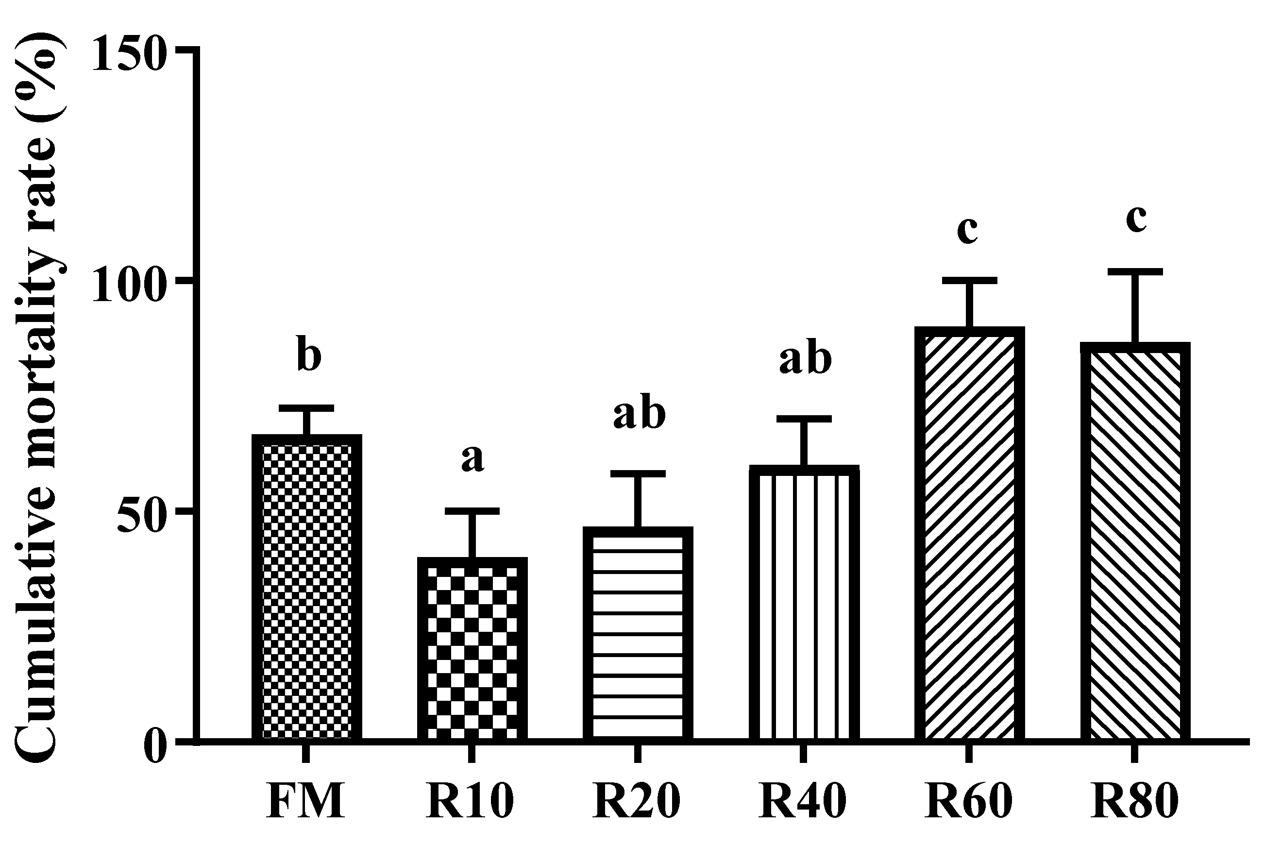 Animals 12 03579 g005