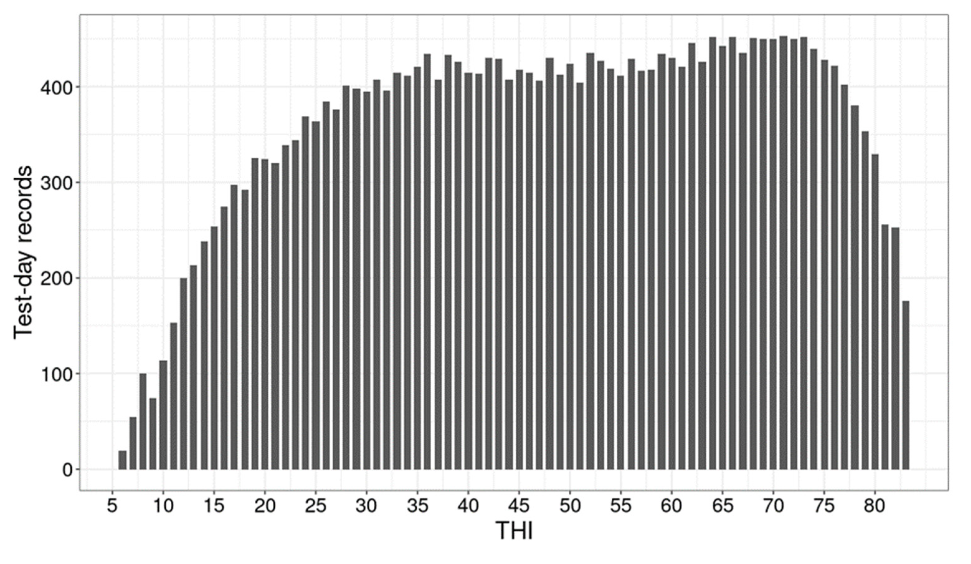 Animals 12 03585 g002 Animals 12 03585 g002