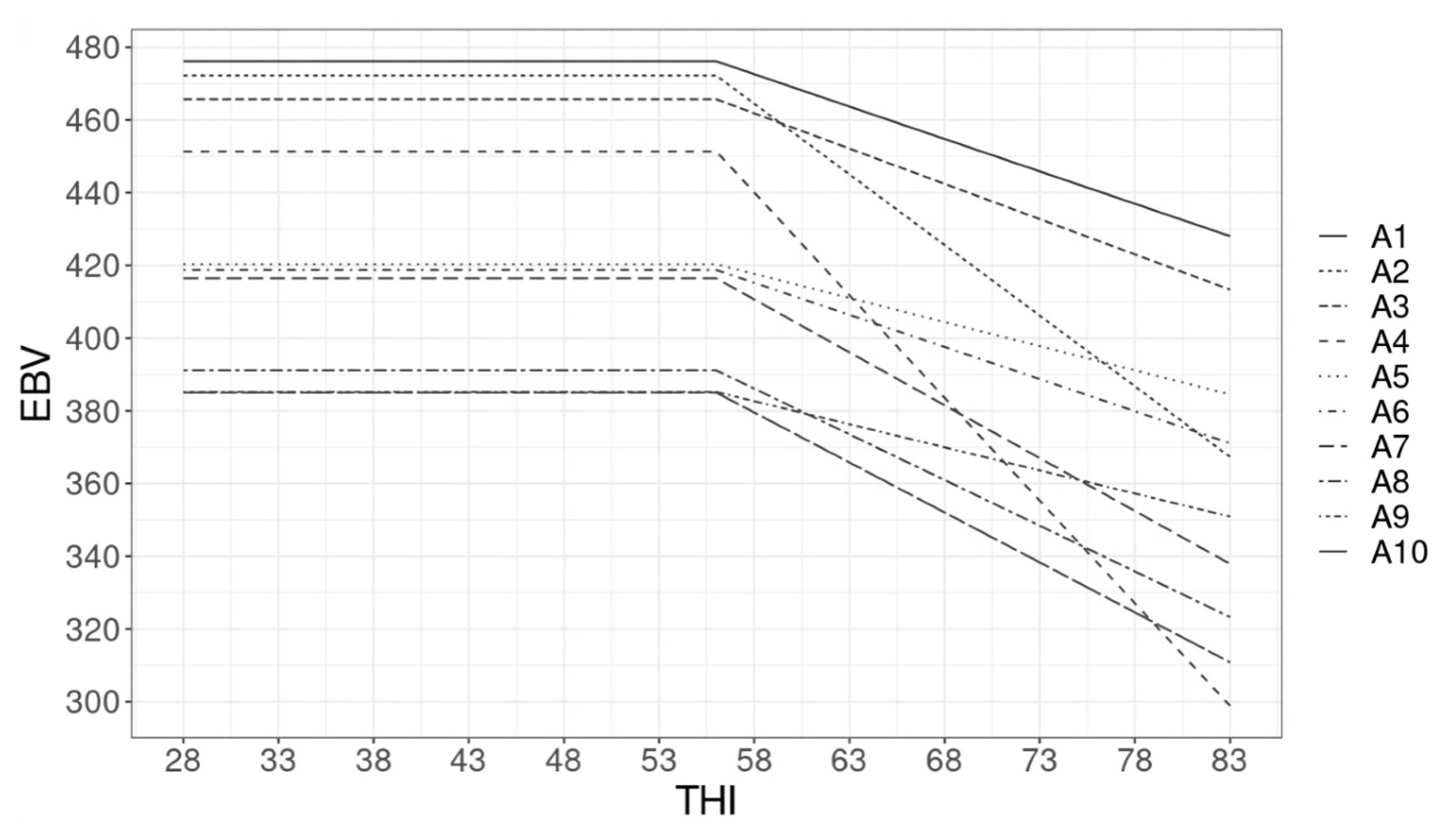 Animals 12 03585 g003 Animals 12 03585 g003