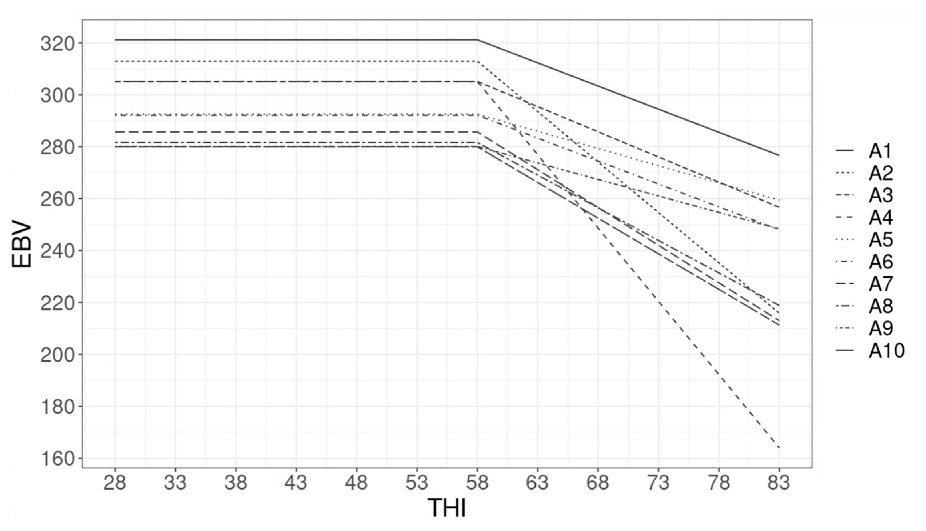 Animals 12 03585 g004 Animals 12 03585 g004
