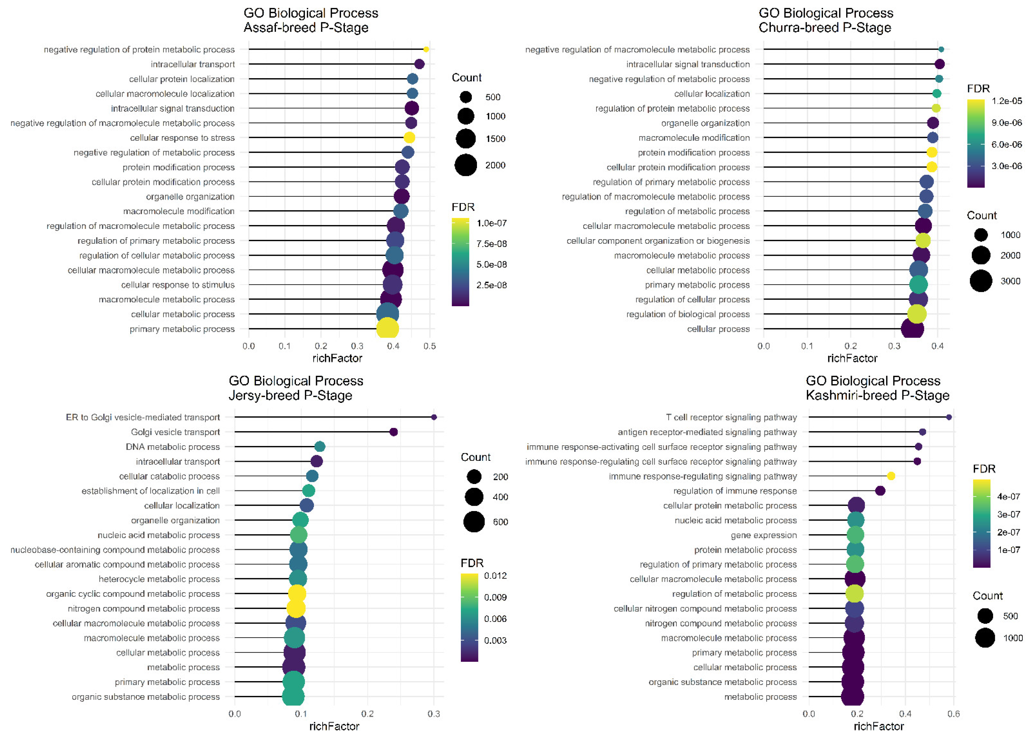 Animals 12 03592 g005