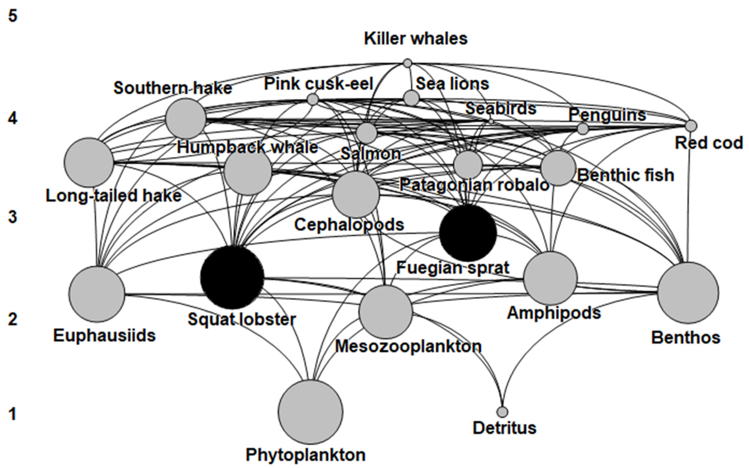 Animals 13 00003 g002 Animals 13 00003 g002