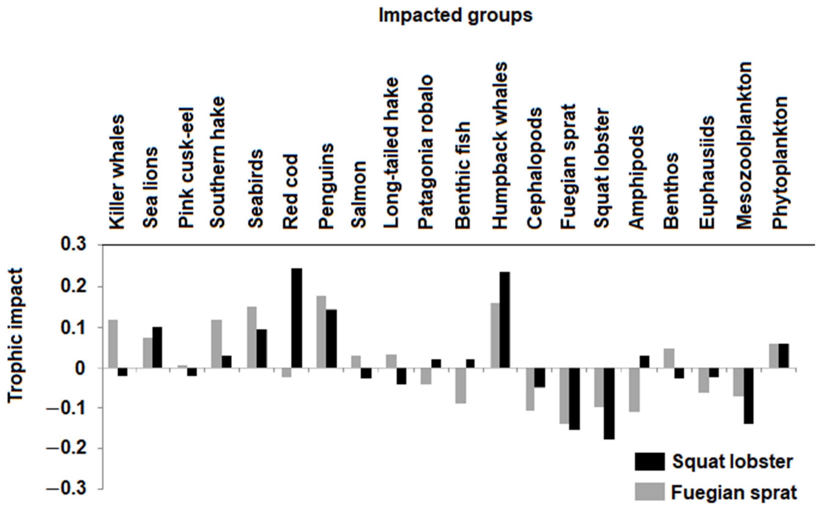 Animals 13 00003 g003 Animals 13 00003 g003