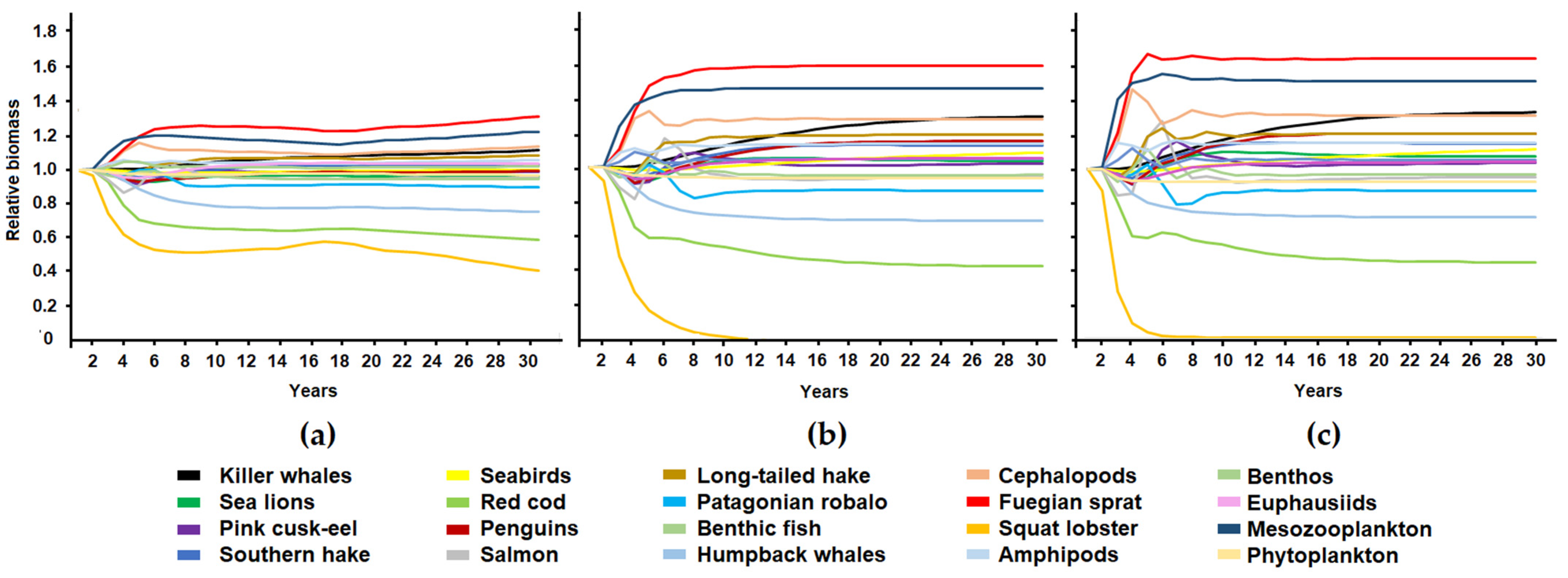 Animals 13 00003 g004 Animals 13 00003 g004