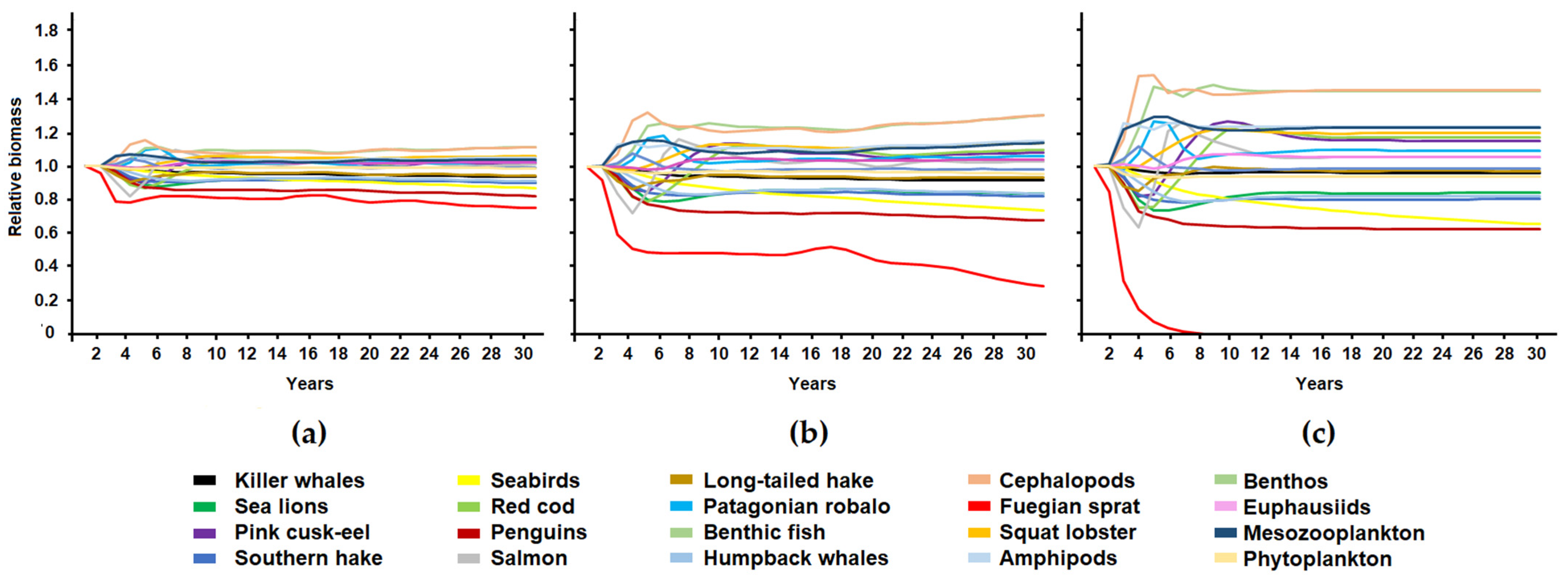 Animals 13 00003 g005 Animals 13 00003 g005