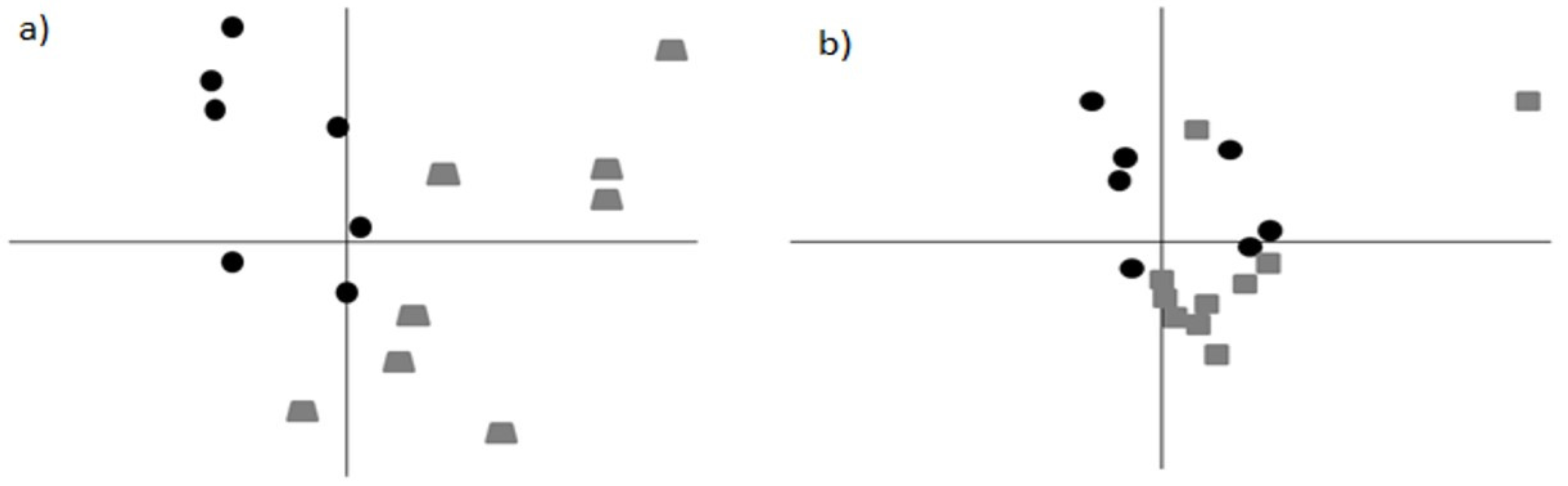 Animals 13 00004 g002 Animals 13 00004 g002