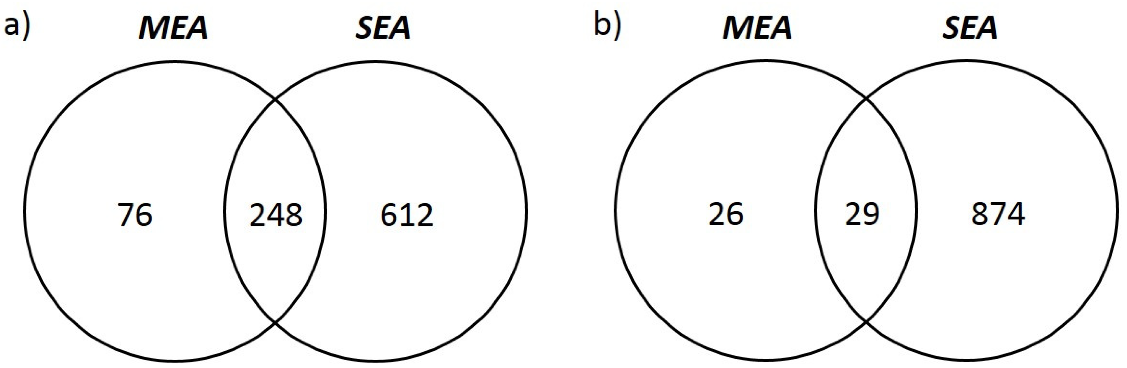 Animals 13 00004 g003 Animals 13 00004 g003