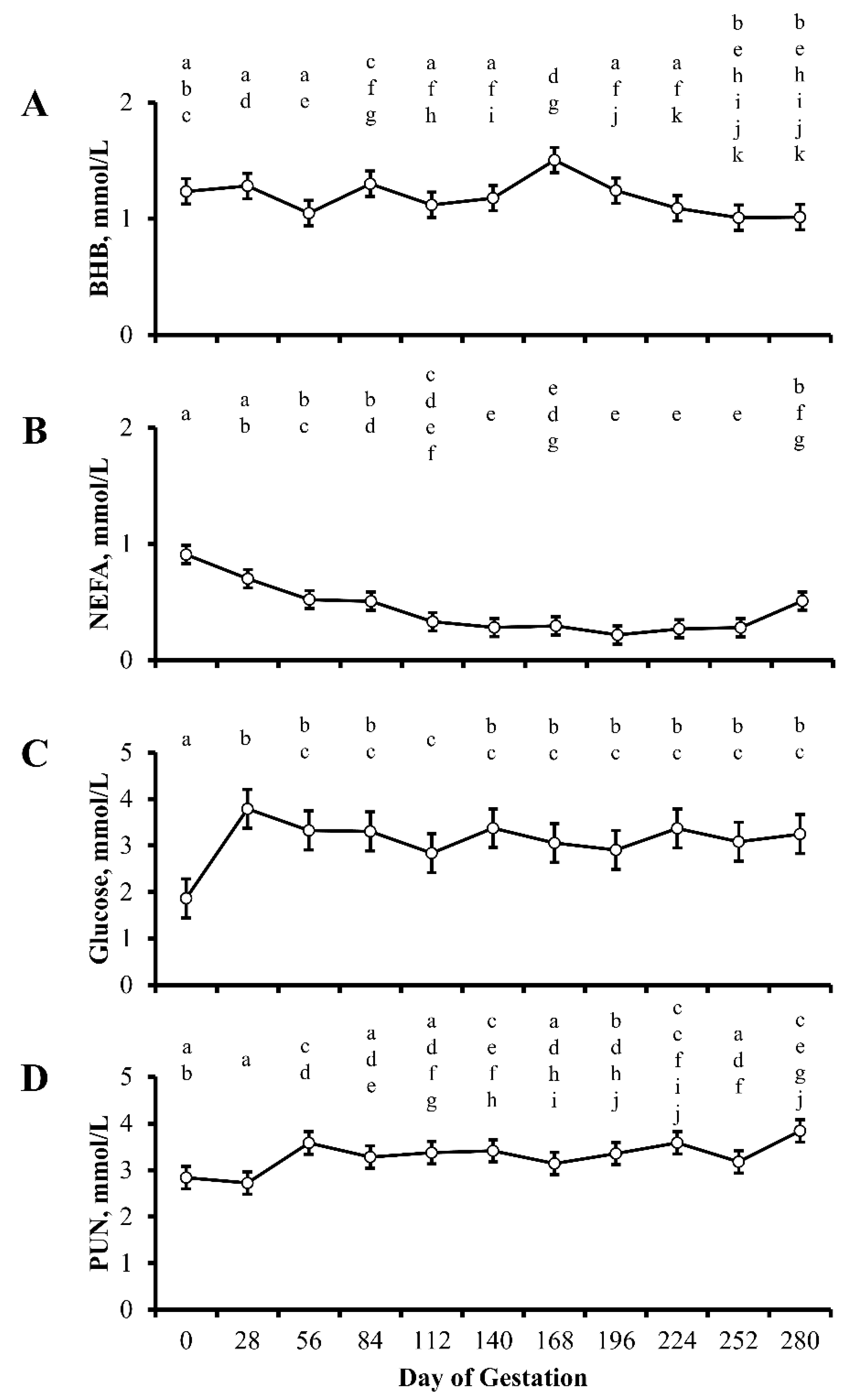 Animals 13 00006 g001 Animals 13 00006 g001