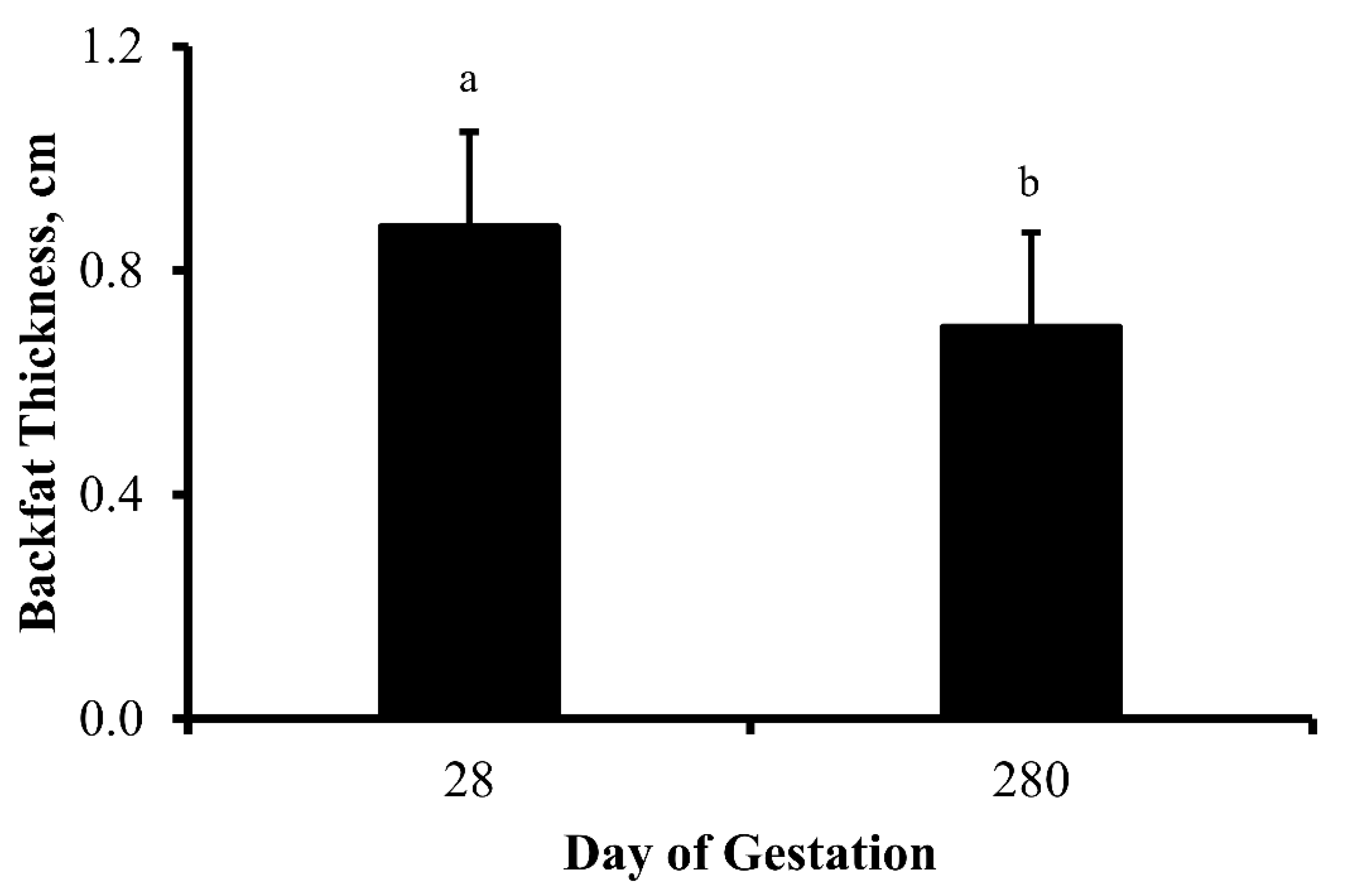 Animals 13 00006 g003 Animals 13 00006 g003