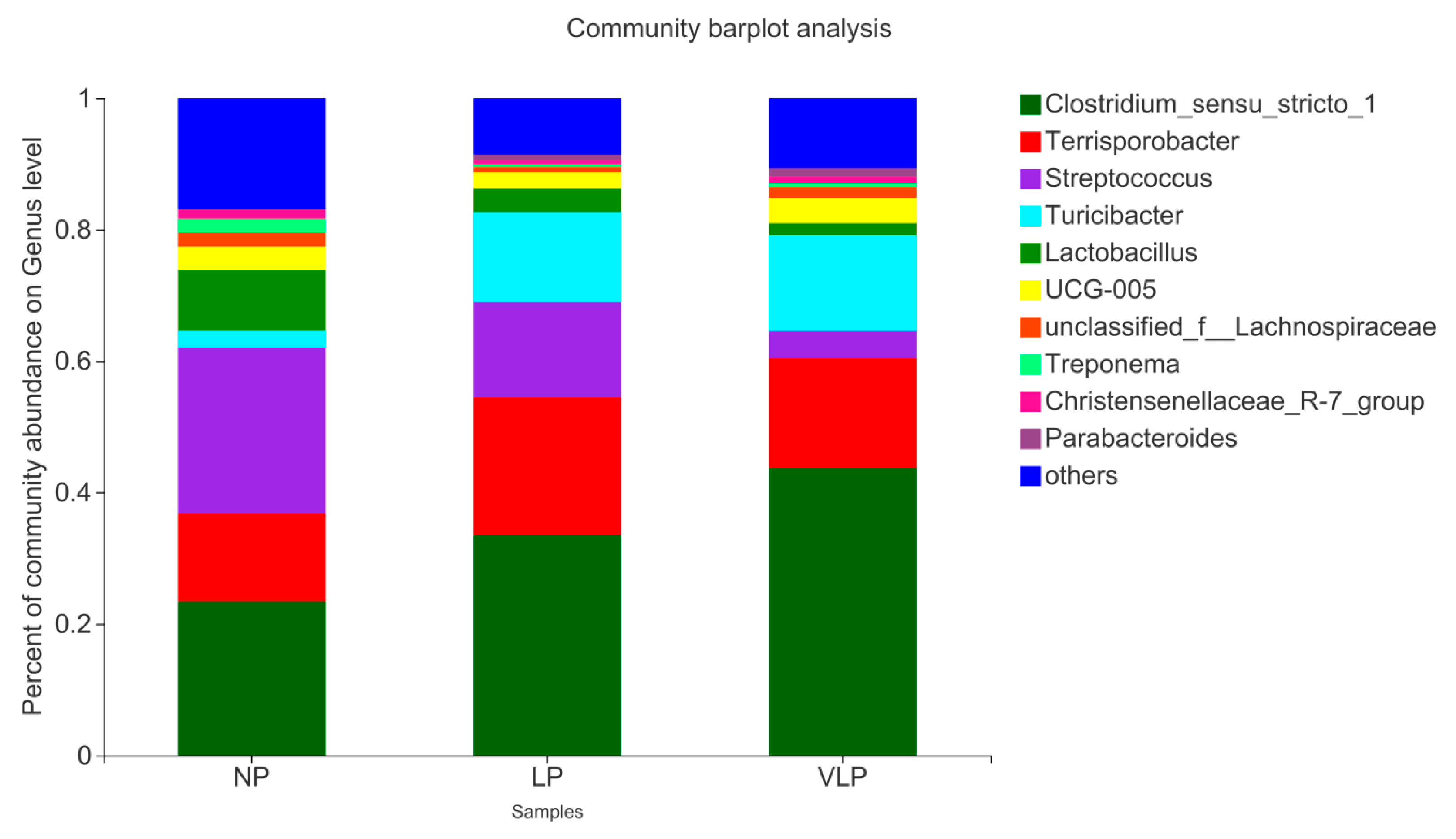 Animals 13 00009 g003 Animals 13 00009 g003