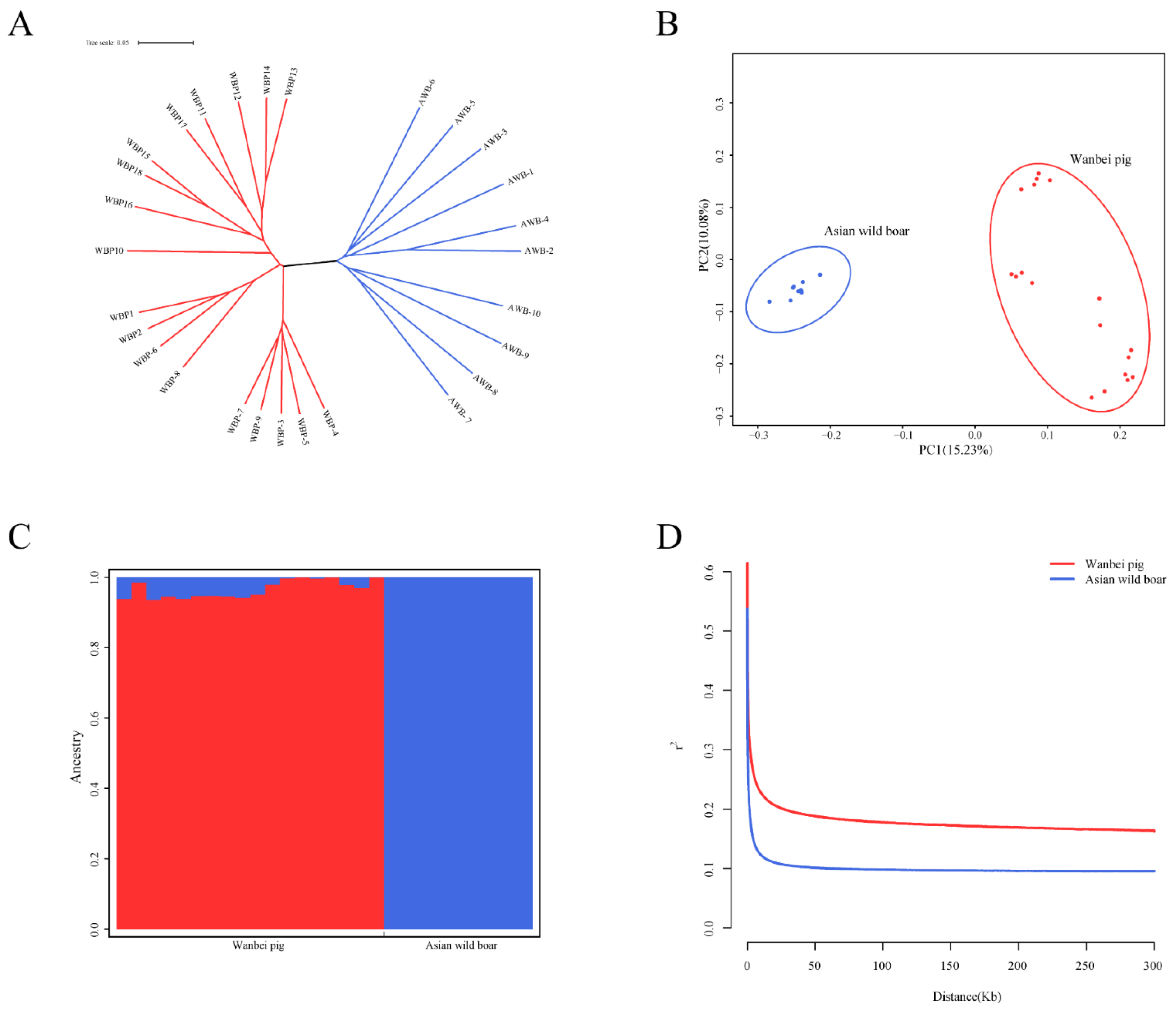 Animals 13 00013 g001