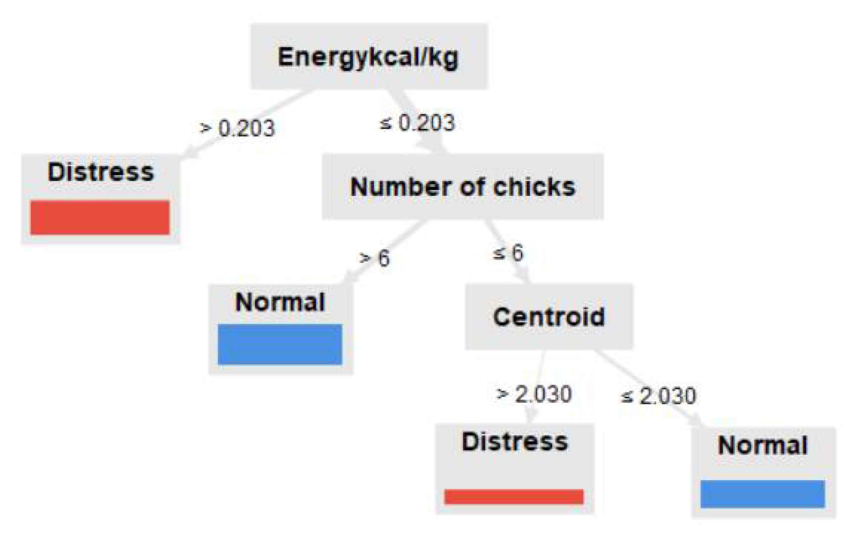 Animals 13 00015 g004 Animals 13 00015 g004