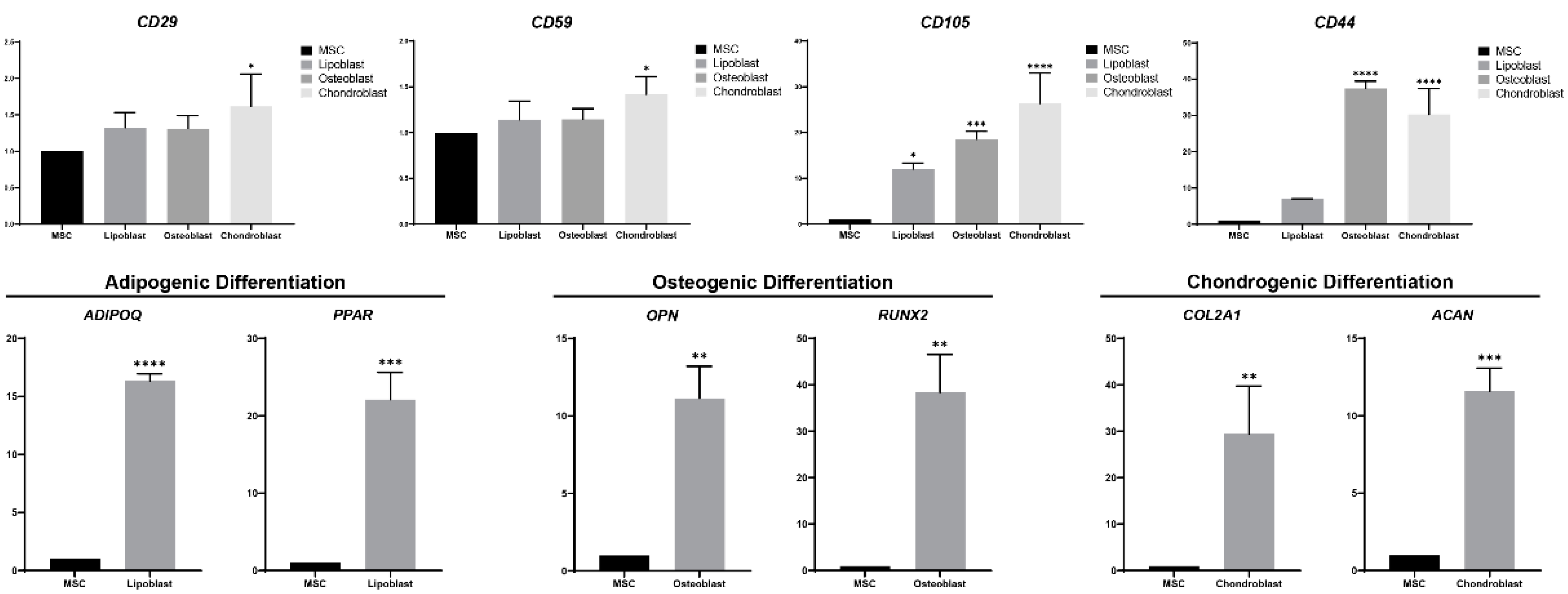 Animals 13 00017 g005