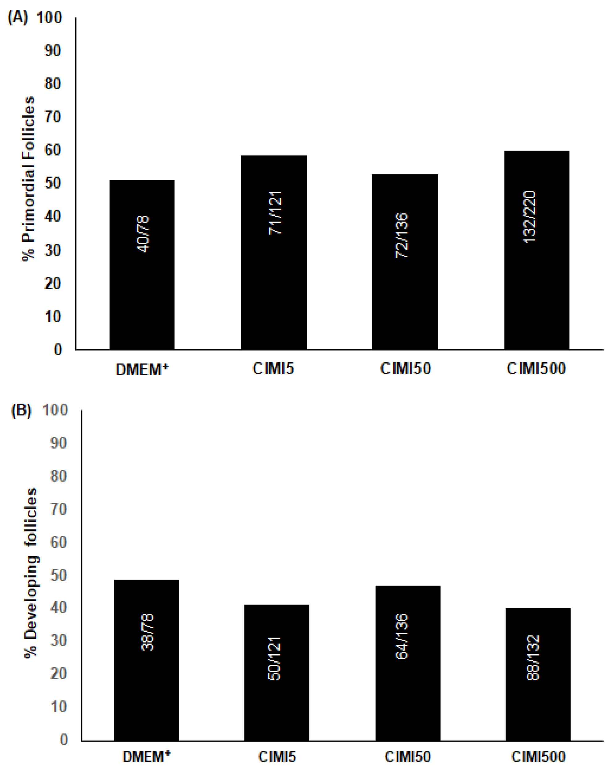 Animals 13 00018 g002