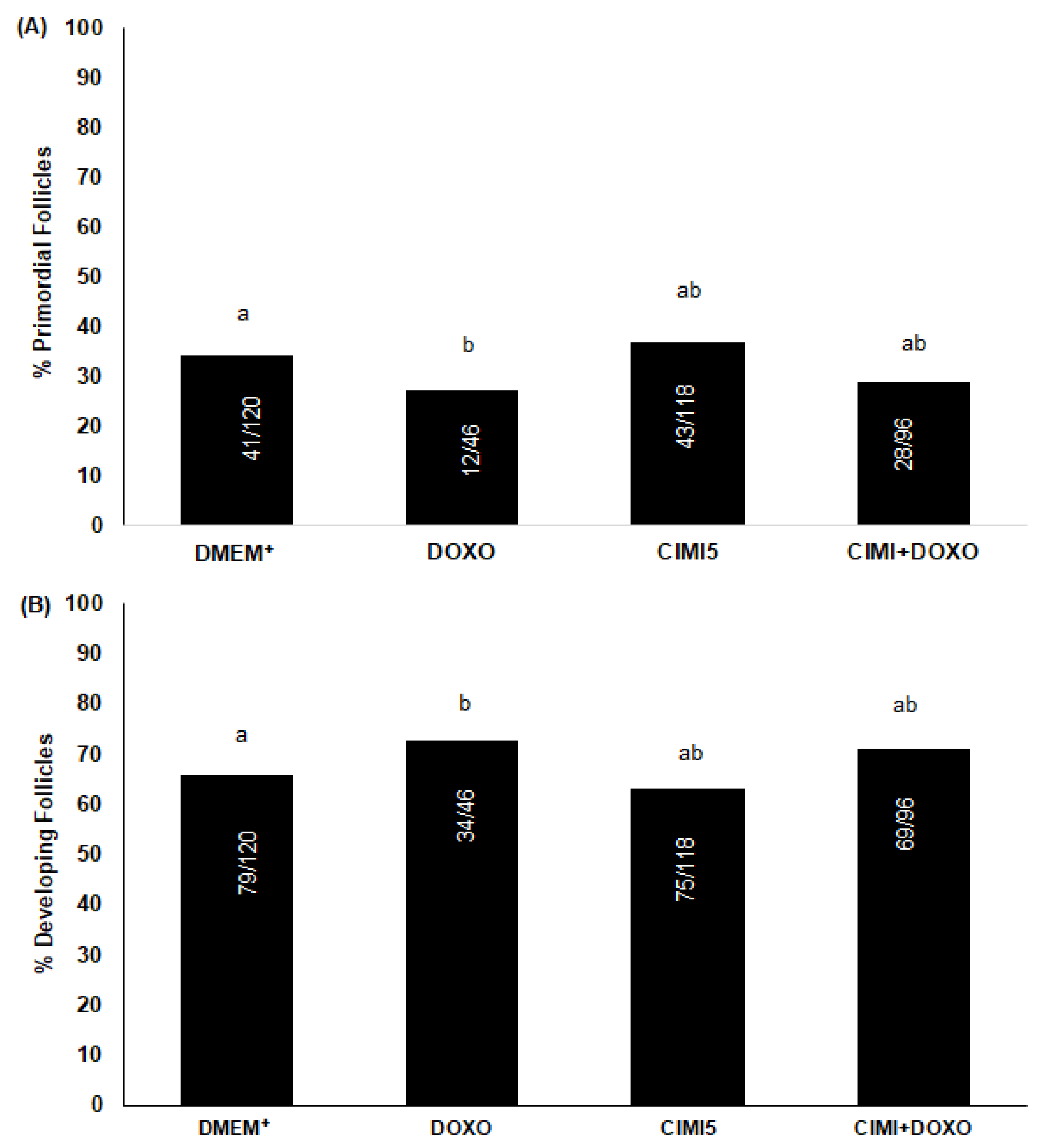 Animals 13 00018 g006