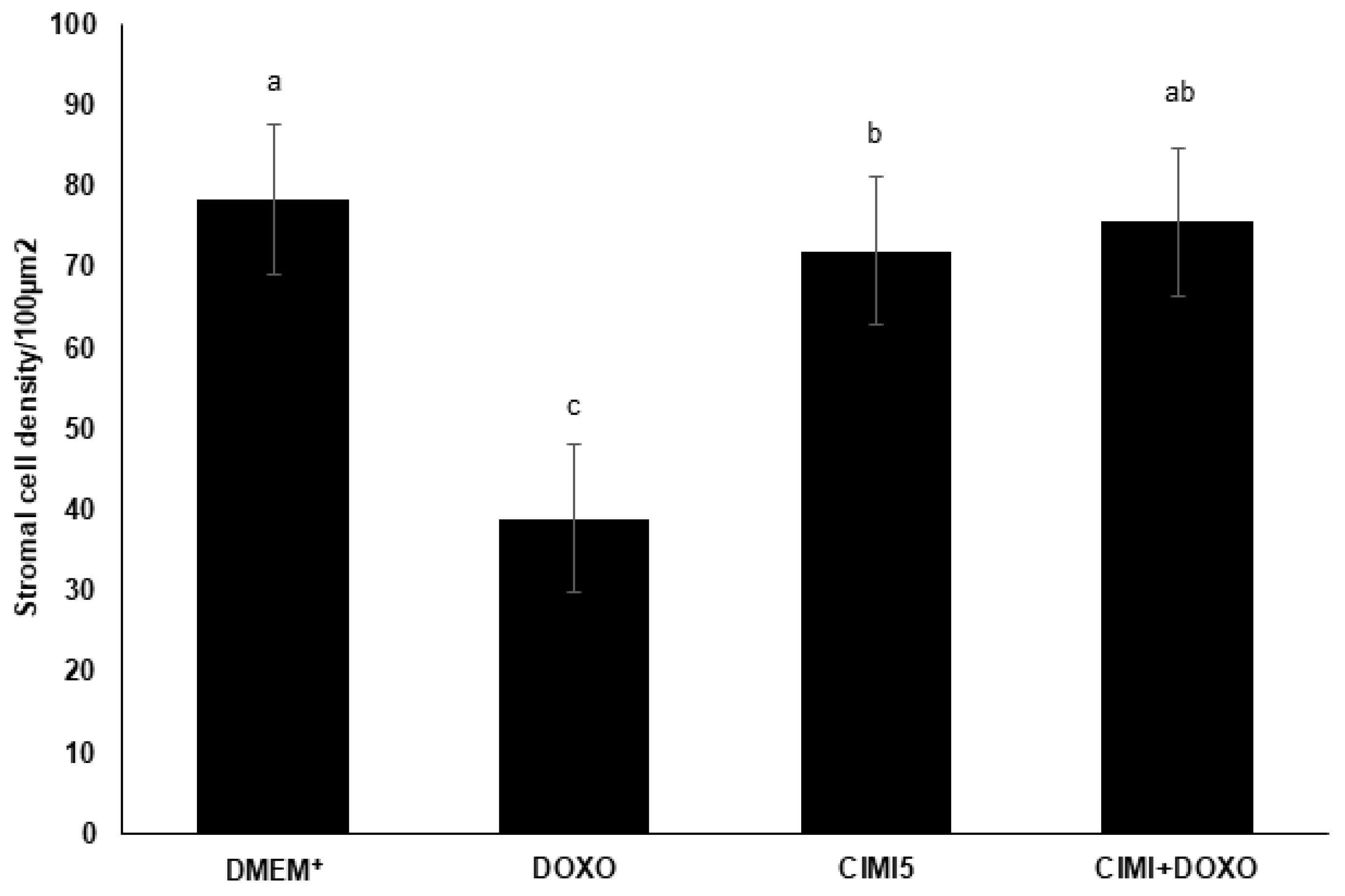 Animals 13 00018 g009