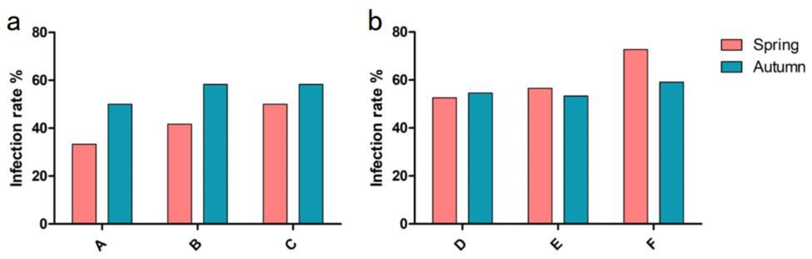 Animals 13 00030 g001 Animals 13 00030 g001