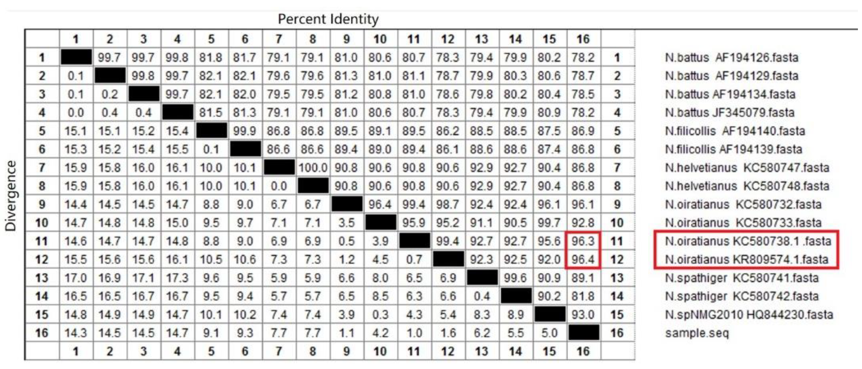 Animals 13 00030 g005 Animals 13 00030 g005