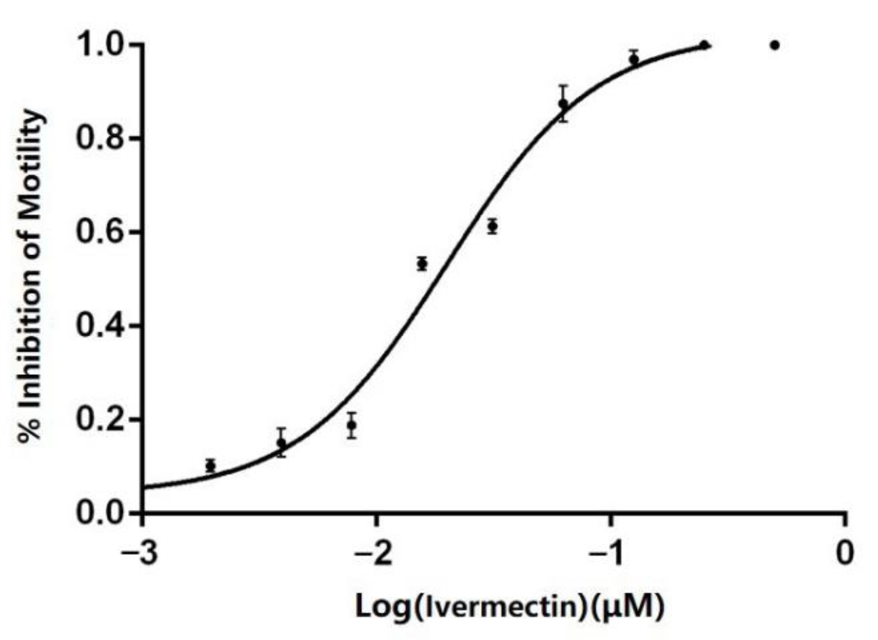 Animals 13 00030 g008 Animals 13 00030 g008