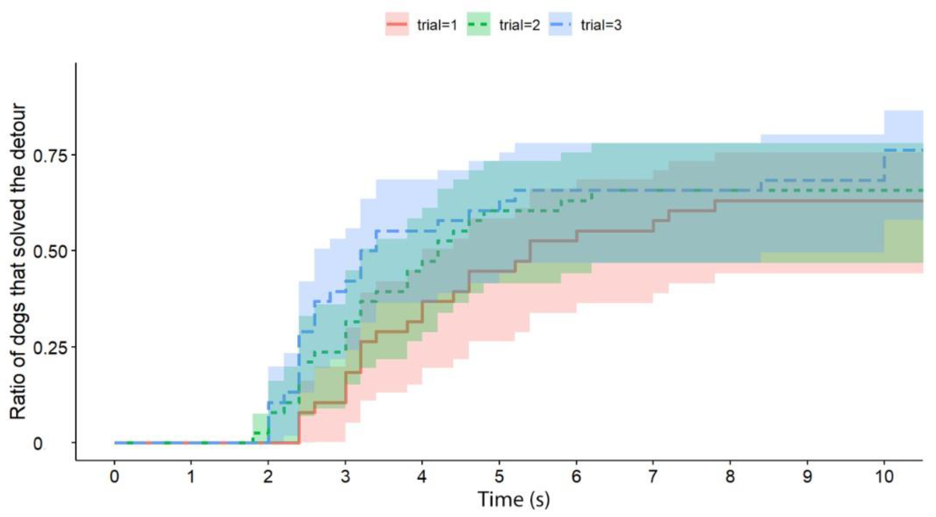 Animals 13 00032 g003 Animals 13 00032 g003