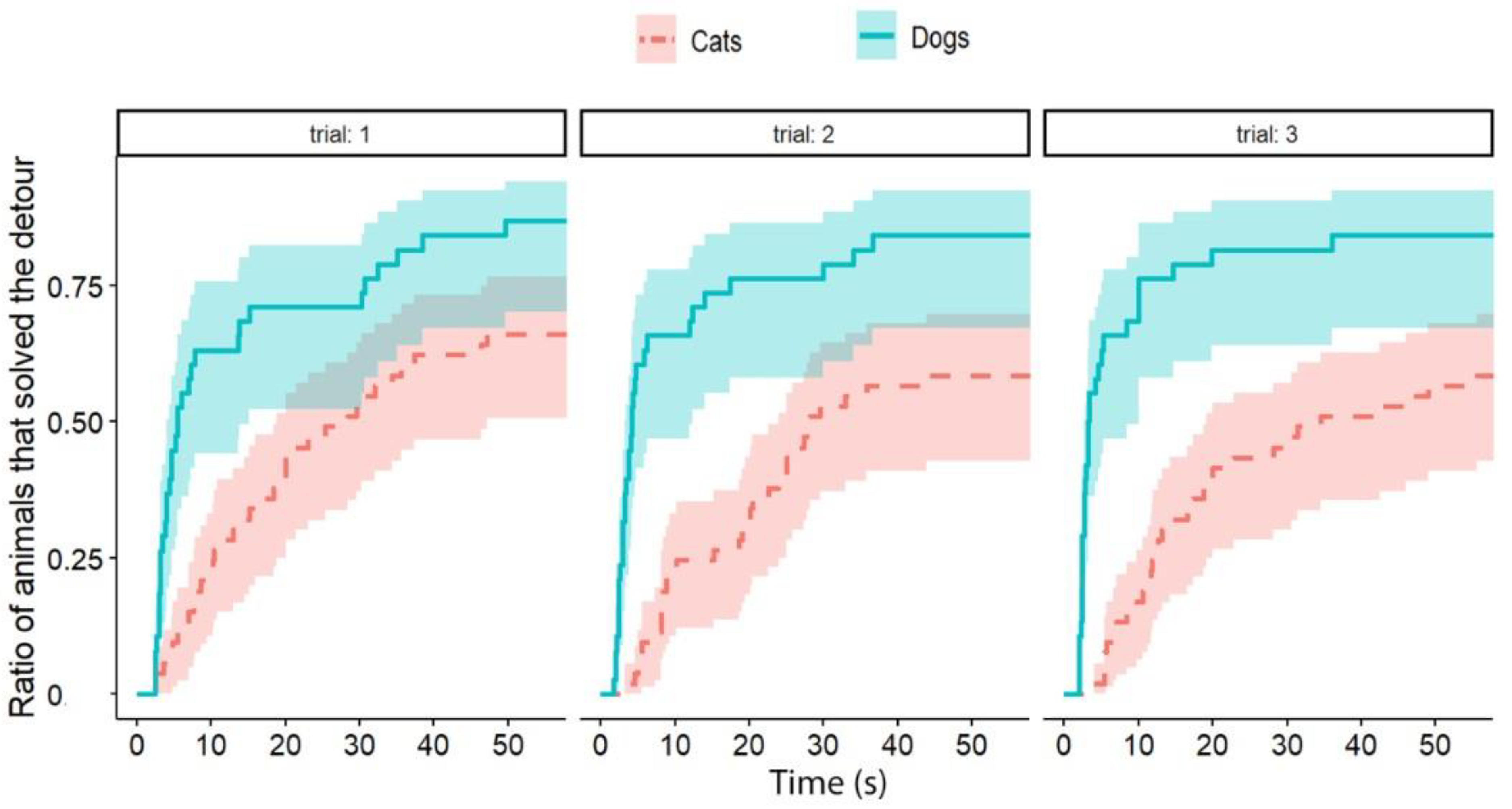 Animals 13 00032 g004 Animals 13 00032 g004