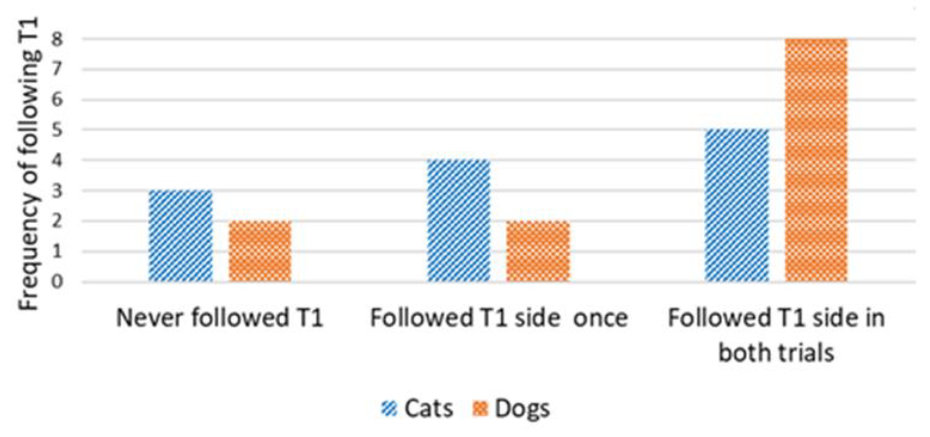 Animals 13 00032 g005 Animals 13 00032 g005