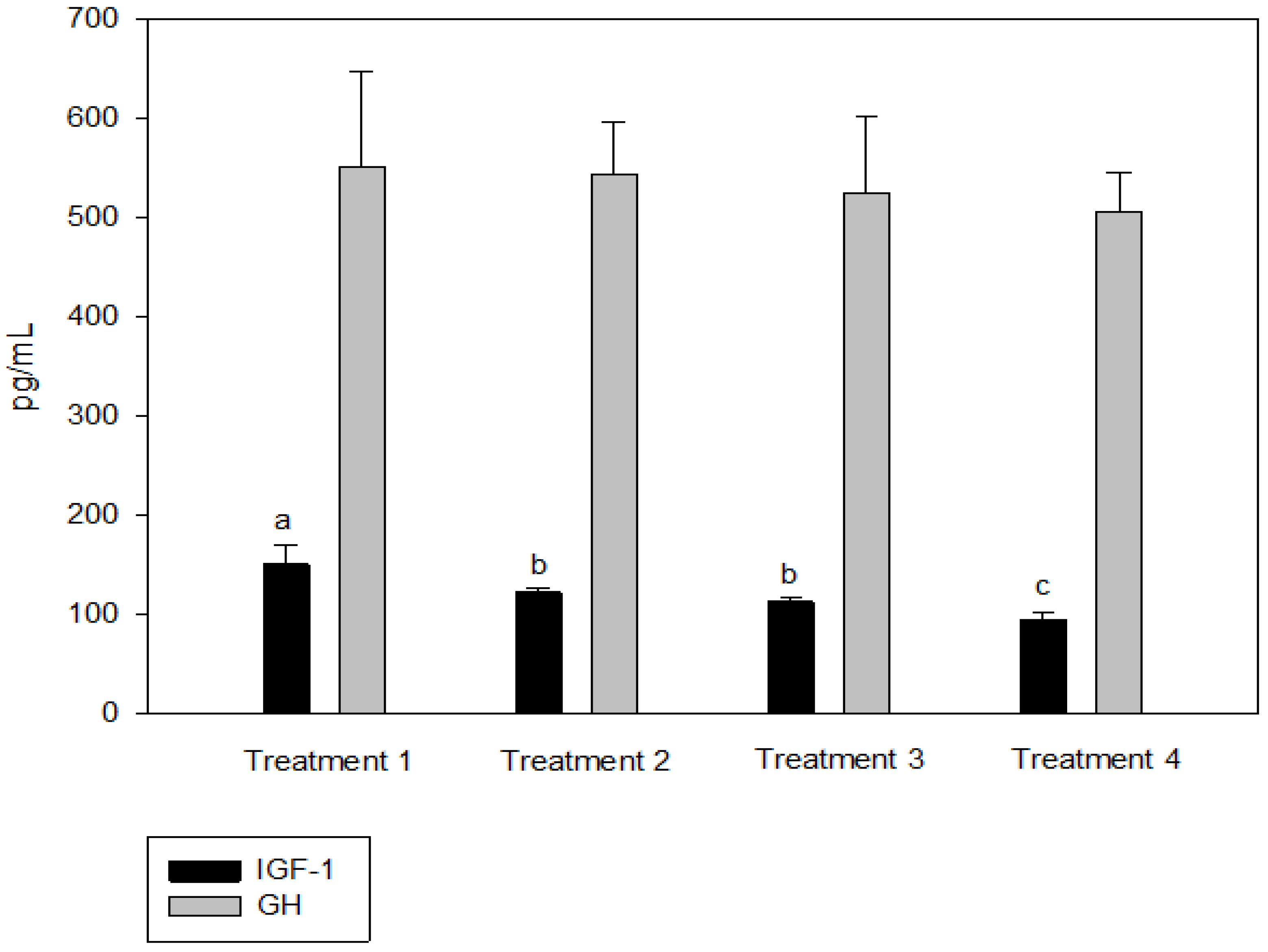 Animals 13 00044 g002 Animals 13 00044 g002