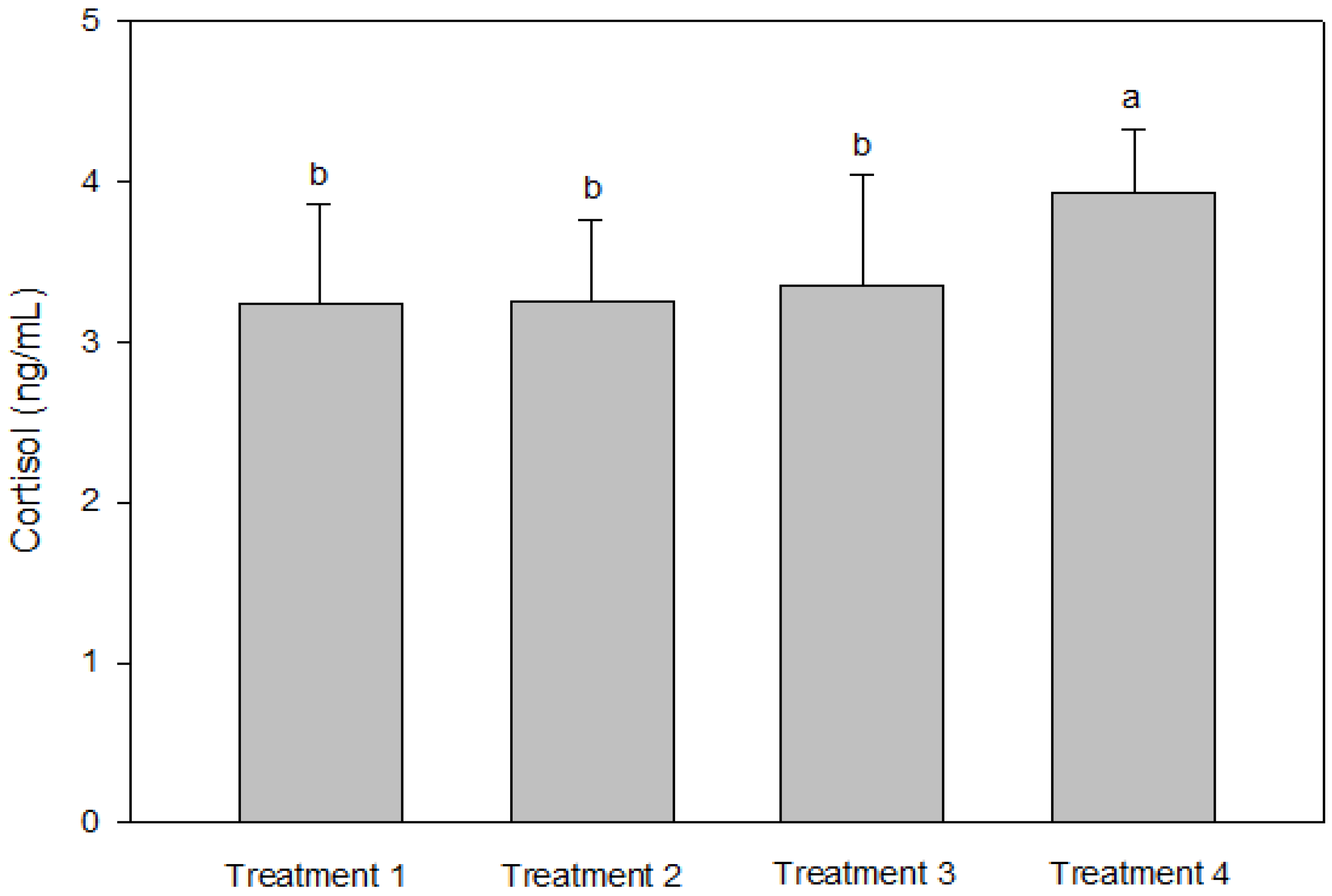 Animals 13 00044 g003 Animals 13 00044 g003