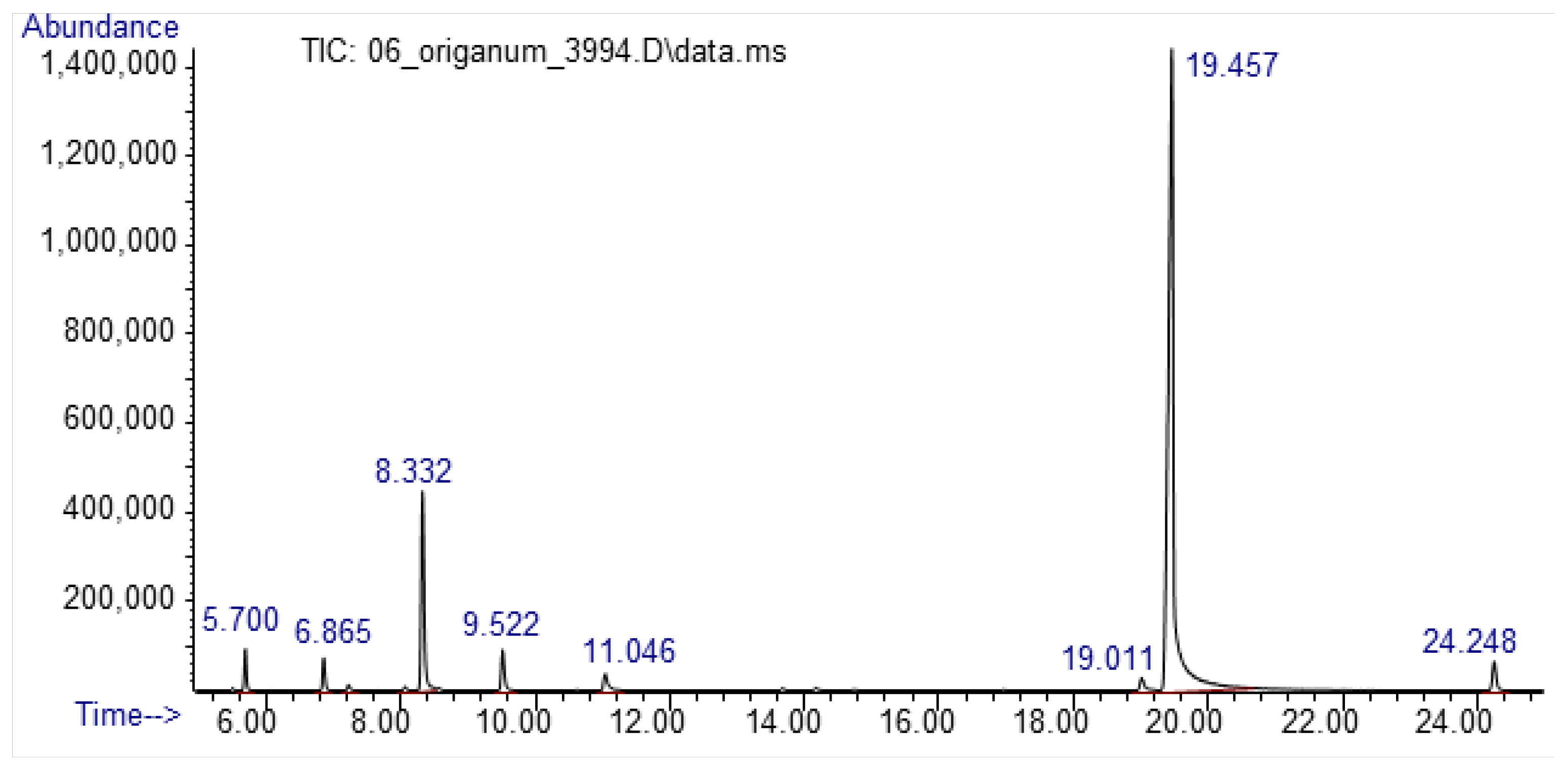 Animals 13 00045 g001 Animals 13 00045 g001