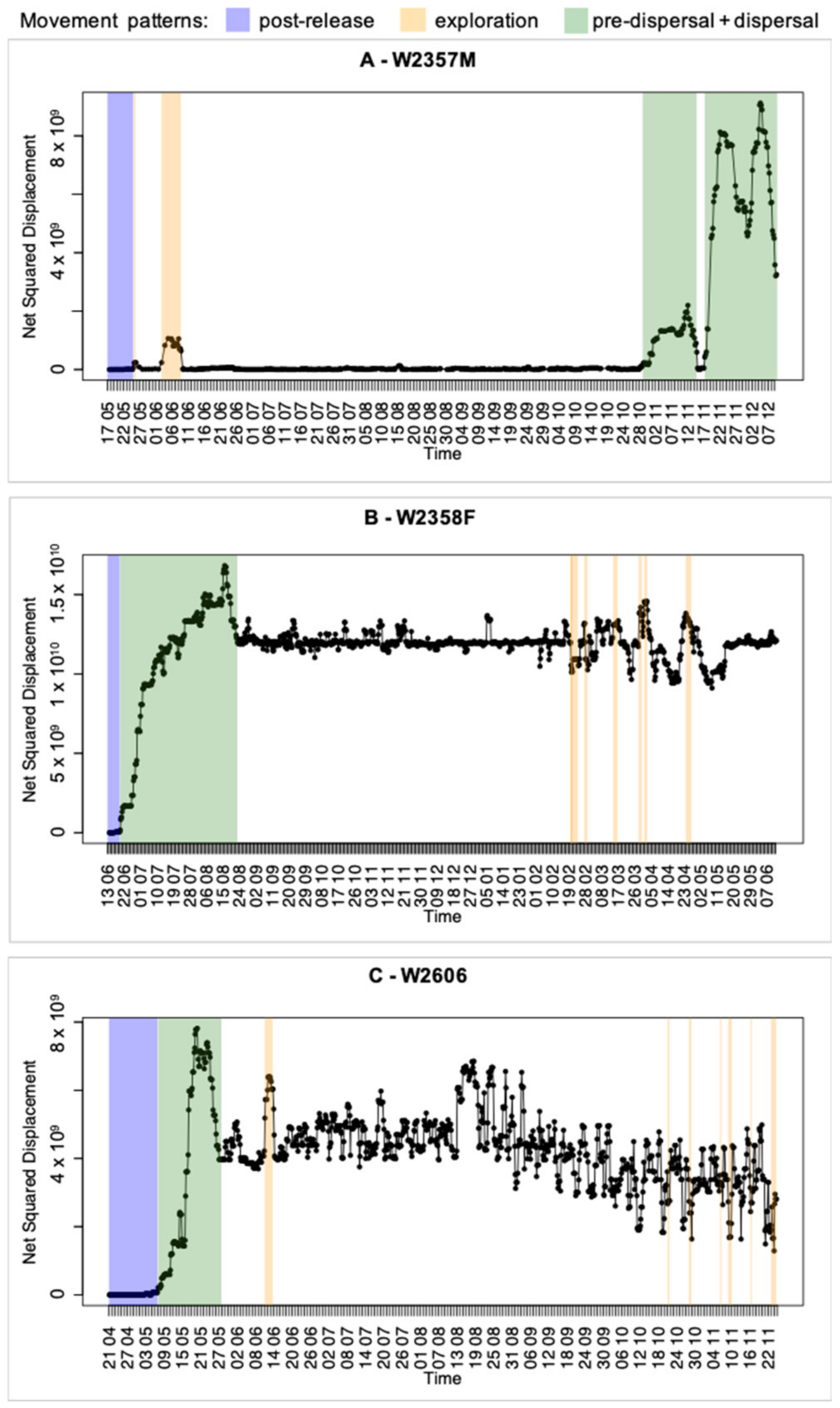 Animals 13 00046 g003 Animals 13 00046 g003