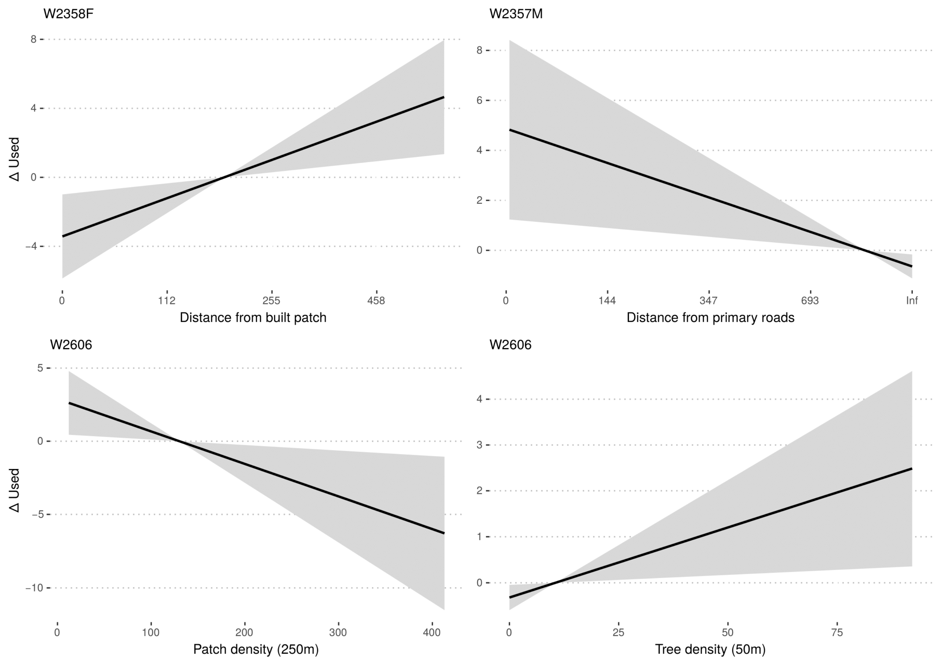 Animals 13 00046 g005 Animals 13 00046 g005
